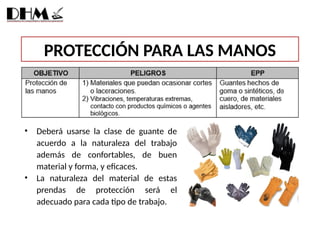 PROTECCIÓN PARA LAS MANOS
• Deberá usarse la clase de guante de
acuerdo a la naturaleza del trabajo
además de confortables, de buen
material y forma, y eficaces.
• La naturaleza del material de estas
prendas de protección será el
adecuado para cada tipo de trabajo.
 