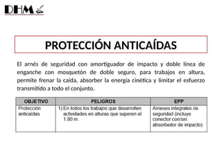 PROTECCIÓN ANTICAÍDAS
El arnés de seguridad con amortiguador de impacto y doble línea de
enganche con mosquetón de doble seguro, para trabajos en altura,
permite frenar la caída, absorber la energía cinética y limitar el esfuerzo
transmitido a todo el conjunto.
 