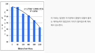 20230105_[강릉원주대 대기환경과학과] 2015년 1학기 전선 지구환경융합과학 과제물.pdf