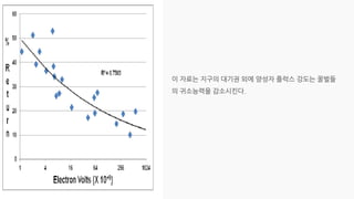 20230105_[강릉원주대 대기환경과학과] 2015년 1학기 전선 지구환경융합과학 과제물.pdf