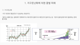 20230105_[강릉원주대 대기환경과학과] 2015년 1학기 전선 지구환경융합과학 과제물.pdf