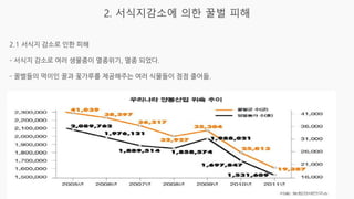 20230105_[강릉원주대 대기환경과학과] 2015년 1학기 전선 지구환경융합과학 과제물.pdf