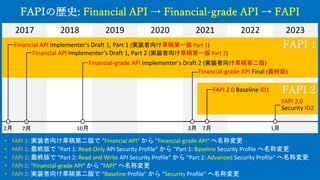 FAPI 最新情報 - OpenID BizDay #15 | PDF