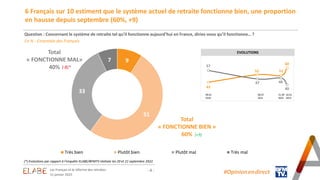 Les Français et la réforme des retraites