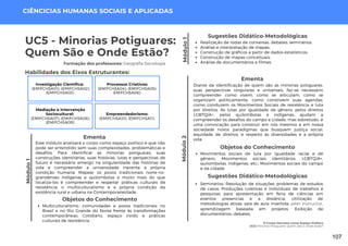 Módulo
1
O Corpo Humano como Espaço Político
UC5: Minorias Potiguares: Quem São e Onde Estão?
Módulo
1
UC5 - Minorias Potiguares:
Quem São e Onde Estão?
Formação dos professores: Geografia Sociologia
Esse módulo analisará o corpo como espaço político e que não
pode ser entendido sem suas complexidades, problemáticas e
desafios. Para identificar as minorias potiguares, suas
construções identitárias, suas histórias, lutas e perspectivas de
futuro é necessário emergir na singularidade das histórias de
vida e compreender a universidade inerente a própria
condição humana. Mapear os povos tradicionais norte-rio-
grandenses indígenas e quilombolas e muito mais do que
localiza-los é compreender e respeitar práticas culturais de
resistência, o multiculturalismo e a própria condição da
existência rural e urbana na Contemporaneidade.
Ementa
Habilidades dos Eixos Estruturantes:
Módulo
2
CIÊNCICIAS HUMANAS SOCIAIS E APLICADAS
Investigação Científica:
(EMIFCHSA01); (EMIFCHSA02);
(EMIFCHSA03).
Processos Criativos:
(EMIFCHSA04); (EMIFCHSA05);
EMIFCHSA06).
Mediação e Intervenção
Sociocultural:
(EMIFCHSA07); (EMIFCHSA08);
(EMIFCHSA09).
Empreendedorismo:
(EMIFCHSA10); (EMIFCHSA11).
Objetos do Conhecimento
Multiculturalismo: comunidades e povos tradicionais no
Brasil e no Rio Grande do Norte frente às transformações
contemporâneas; Cotidiano, espaço vivido e práticas
culturais de resistência.
Sugestões Didático-Metodológicas
Realização de rodas de conversas, debates; seminários;
Análise e interpretação de mapas;
Construção de gráficos a partir de dados estatísticos;
Construção de mapas conceituais;
Análise de documentários e filmes.
Diante da identificação de quem são as minorias potiguares,
suas perspectivas singulares e universais, faz-se necessário
compreender como vivem, como se articulam, como se
organizam politicamente, como constroem suas agendas,
como conduzem os Movimentos Sociais de resistência e luta
por direitos. As lutas por igualdade de gênero, pelos direitos
LGBTQIA+, pelos quilombolas e indígenas, ajudam a
compreender os desafios do campo e cidade, mas sobretudo, é
uma convocação para construir em nós mesmos e em nossa
sociedade novos paradigmas que busquem justiça social,
equidade de direitos, e respeito às diversidades e a própria
vida.
Ementa
Objetos do Conhecimento
Movimentos sociais de luta por igualdade racial e de
gênero; Movimentos sociais identitários: LGBTQIA+,
quilombolas, indígenas, etc.; Movimentos sociais do campo
e da cidade.
Sugestões Didático-Metodológicas
Seminários; Resolução de situações problemas de estudos
de casos; Produções coletivas e individuais de trabalhos e
pesquisas para apresentação em feira de ciências em
eventos presencias e a distância. Utilização de
metodologias ativas: sala de aula invertida, peer instructor,
aprendizagem baseada em projetos. Exibição de
documentários, debates.
107
 