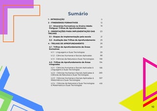 Sumário
1 - INTRODUÇÃO 11
2 - ITINERÁRIOS FORMATIVOS 12
2.1 - Itinerários Formativos no Ensino Médio
Potiguar: Trilhas de Aprofundamento
18
3 - ORIENTAÇÕES PARA IMPLEMENTAÇÃO DAS
TRILHAS
20
3.1 - Etapas da Implementação pela escola 21
3.2 - Avaliação das Trilhas de Aprofundamento 25
4.1 - Trilhas de Aprofundamento de Áreas
Exclusivas
28
4.1.1 - Linguagens e Suas Tecnologias 29
4.1.2 - Ciências Humanas e Sociais Aplicadas 86
4.1.3 - Ciências da Natureza e Suas Tecnologias 138
4.2 - Trilhas de Aprofundamento de Áreas
Integradas
194
4.2.1 - Ciências Humanas e Sociais Aplicadas &
Linguagens e Suas Tecnologias
195
4.2.2 - Ciências Humanas e Sociais Aplicadas &
Ciências da Natureza e Suas Tecnologias
283
4.2.3 - Ciências Humanas e Sociais Aplicadas &
Matemática e Suas Tecnologias
357
4.2.4 - Ciências da Natureza e Suas Tecnologias
& Matemática e Suas Tecnologias
418
4 - TRILHAS DE APROFUNDAMENTO 26
10
10
 