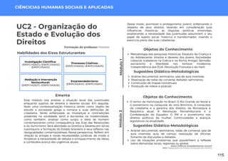 Homo Politicus: Empoderamento Juvenil
UC2: Organização do Estado e Evolução dos Direitos
UC2 - Organização do
Estado e Evolução dos
Direitos
Formação do professor: História
Esse módulo visa analisar a situação atual das juventudes
enquanto sujeitos de direitos e deveres sociais. Em seguida,
fazer uma contextualização histórica tendo como objeto de
estudo a sociedade grega e romana e suas definições de
cidadania. Serão enfatizadas as mudanças e contradições
presentes na sociedade servil e escravista na modernidade,
como também, analisar como surgiu a ideia de homem
contemporâneo como consequência das Eras das Revoluções
e do Iluminismo. Será abordado os Direitos e Deveres em terras
tupiniquins: a formação do Estado brasileiro e seus reflexos nas
desigualdades contemporâneas. Nessa perspectiva, Refletir em
relação as antigas e novas necessidades jurídicas, de modo a
fortalecer a necessidade de debate e enriquecimento de ideias
e conteúdos acerca das urgências atuais.
Ementa
Habilidades dos Eixos Estruturantes:
Módulo
1
CIÊNCICIAS HUMANAS SOCIAIS E APLICADAS
Sugestões Didático-Metodológicas
Análise documental; seminários; sala de aula invertida;
Realização de rodas de conversa; debates; seminários;
Construção de mapas conceituais.
Produção de vídeos e podcast
Investigação Científica:
(EMIFCHSA01); (EMIFCHSA02);
(EMIFCHSA03).
Processos Criativos:
(EMIFCHSA04); (EMIFCHSA05).
Mediação e Intervenção
Sociocultural:
(EMIFCHSA07); (EMIFCHSA08).
Empreendedorismo:
(EMIFCHSA10); (EMIFCHSA11).
Objetos do Conhecimento
Metodologia das pesquisas históricas; Estatuto da Criança e
do Adolescente: direitos e deveres dos jovens; Sociedades
clássicas (cidadania na Grécia e na Roma Antiga); Servidão,
escravismo e liberdade nos tempos modernos;
Independência dos EUA; Revolução Francesa e do Haiti.
Desse modo, promover o protagonismo juvenil, enfatizando o
respeito de seus direitos, levando em consideração suas
influencias históricas, as disputas políticas envolvidas,
enaltecendo a necessidade das juventudes assumirem o seu
papel de sujeito social, histórico e transformador, visando o
exercício pleno das suas cidadanias.
Módulo
2
O temor da Haitinização no Brasil; O Rio Grande do Norte e
o pioneirismo na conquista do voto feminino; A conquista
da cidadania e a garantia dos direitos: da Monarquia à
República atual; A Revolução Pernambucana e a
Confederação do Equador; O RN e o pioneirismo nos
direitos políticos da mulher; Continuidades e avanços
legislativos na atualidade.
Sugestões Didático-Metodológicas
Análise documental; seminários; rodas de conversa; sala de
aula invertida; aula de campo; realização de oficinas;
fomento de discussões e debates;
Uso de situações problemas que possibilitem a reflexão
sobre demandas locais, regionais ou global;
Objetos do Conhecimento
115
 