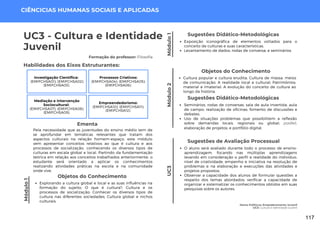 Homo Politicus: Empoderamento Juvenil
UC3: Cultura e Identidade Juvenil
UC3 - Cultura e Identidade
Juvenil
Formação do professor: Filosofia
Pela necessidade que as juventudes do ensino médio tem de
se aprofundar em temáticas relevantes que tratam dos
aspectos culturais na relação homem-espaço, este módulo
vem apresentar conceitos relativos ao que é cultura e aos
processos de socialização, conhecendo os diversos tipos de
culturas em escala global e local. Partindo da fundamentação
teórica em relação aos conceitos trabalhados anteriormente, o
estudante será orientado a aplicar os conhecimentos
realizando atividades práticas na escola e na comunidade
onde vive.
Ementa
Habilidades dos Eixos Estruturantes:
Módulo
1
CIÊNCICIAS HUMANAS SOCIAIS E APLICADAS
Sugestões Didático-Metodológicas
Exposição iconográfica de elementos voltados para o
conceito de culturas e suas características;
Levantamento de dados; rodas de conversa; e seminários.
Investigação Científica:
(EMIFCHSA01); (EMIFCHSA02);
(EMIFCHSA03).
Processos Criativos:
(EMIFCHSA04); (EMIFCHSA05);
(EMIFCHSA06).
Mediação e Intervenção
Sociocultural:
(EMIFCHSA07); (EMIFCHSA08);
(EMIFCHSA09).
Empreendedorismo:
(EMIFCHSA10); (EMIFCHSA11);
(EMIFCHSA12).
Módulo
2
Cultura popular e cultura erudita; Cultura de massa: meios
de comunicação; A realidade local e cultural; Patrimônios:
material e imaterial; A evolução do conceito de cultura ao
longo da história.
Sugestões Didático-Metodológicas
Seminários; rodas de conversas; sala de aula invertida; aula
de campo; realização de oficinas; fomento de discussões e
debates.
Uso de situações problemas que possibilitem a reflexão
sobre demandas locais, regionais ou global; padlet;
elaboração de projetos; e portfólio digital.
Objetos do Conhecimento
Módulo
1
Objetos do Conhecimento
Explorando a cultura global e local e as suas influências na
formação do sujeito; O que é cultura?; Cultura e os
processos de socialização; Conhecer os diversos tipos de
cultura nas diferentes sociedades; Cultura global e nichos
culturais.
UC3
Sugestões de Avaliação Processual
O aluno será avaliado durante todo o processo de ensino-
aprendizagem, focando nas múltiplas aprendizagens
levando em consideração o perfil e realidade do indivíduo,
nível de criatividade, empenho e iniciativa na resolução de
problemas e na elaboração e execuções das atividades e
projetos propostos.
Observar a capacidade dos alunos de formular questões a
respeito dos temas abordados; verificar a capacidade de
organizar e sistematizar os conhecimentos obtidos em suas
pesquisas sobre os autores.
117
 