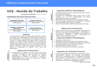 Homo Politicus: Empoderamento Juvenil
UC6: Mundo do Trabalho
UC6 - Mundo do Trabalho
Formação do professor: História e Filosofia
A partir do tema, mundo do trabalho, será abordado o sentido
do trabalho na modernidade em âmbito local e global e os
seus significados e características em diferentes contextos
históricos e as organizações sociais. Será analisado o tempo e o
espaço e a teoria clássica sociológica. No contexto das
inovações tecnológicas, a mão de obra e a produção sofreram
reestruturações que levaram a uma nova forma de fazer e
pensar o trabalho. A partir disso, serão analisadas as novas
formas de organização do trabalho, bem como sua
precarização.
Ementa
Habilidades dos Eixos Estruturantes:
Módulo
1
CIÊNCICIAS HUMANAS SOCIAIS E APLICADAS
Investigação Científica:
(EMIFCHSA01); (EMIFCHSA02);
(EMIFCHSA03).
Processos Criativos:
(EMIFCHSA04); (EMIFCHSA05);
(EMIFCHSA06).
Mediação e Intervenção
Sociocultural:
(EMIFCHSA07); (EMIFCHSA08);
(EMIFCHSA09).
Empreendedorismo:
(EMIFCHSA10); (EMIFCHSA11);
(EMIFCHSA12).
Módulo
2
Sugestões Didático-Metodológicas
Atividade diagnóstica sobre conhecimentos prévios acerca
do conteúdo da unidade;
Utilização de metodologias ativas como: sala de aula
invertida, peer instruction (aprendizagem por pares),
aprendizagem baseada em projetos.
Realização de oficinas, fomento de discussões e debates.
Uso de situações problemas que possibilitem a reflexão
sobre demandas locais, regionais ou global;
Mapa conceitual sobre os teóricos clássicos da Sociologia.
As tecnologias transformam as sociedades; Organização do
trabalho no século XX; A flexibilização e a sociedade, e o
novo perfil do trabalhador; Tecnologias da informação e
comunicação: mudanças e novas configurações do
trabalho; Precarização do trabalho.
Sugestões Didático-Metodológicas
Realização de seminários;
Resolução de situações problemas de estudos de casos;
Produções coletivas e individuais de trabalhos e pesquisas
para apresentação em feira de ciências, oficinas;
Exibição de documentários e filmes;
Exercício de simulação de orçamento doméstico.
Objetos do Conhecimento
Módulo
1
Objetos do Conhecimento
O trabalhador e o trabalho no mundo atual, local e global;
O sentido do trabalho; O lugar do trabalho na vida em
sociedade; O labirinto do mercado de trabalho;
Diferenciações no trabalho: as mulheres e o trabalho e
desigualdades étnico raciais no mercado de trabalho.
Teorias clássicas da sociologia
UC6 Sugestões de Avaliação Processual
O aluno será avaliado durante todo o processo de ensino-
aprendizagem, focando nas múltiplas aprendizagens
levando em consideração o perfil e realidade do indivíduo;
Será avaliado a participação e o nível de criatividade,
empenho e iniciativa na resolução de problemas e na
elaboração e execuções das atividades e projetos
123
 