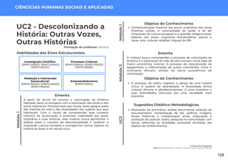 Módulo
1
O Preço do Progresso
UC2: Descolonizando a História: Outras Vozes, Outras Histórias
Módulo
1
UC2 - Descolonizando a
História: Outras Vozes,
Outras Histórias
Formação do professor: História
A partir do século XV ocorreu a colonização da América
realizado pelos os europeus com a exploração das terras e dos
povos originários. Processo esse que muitas vezes apagou parte
das histórias de vida e das diversidades dos sujeitos que aqui
habitavam. Com o intuito de compreender esse contexto
histórico de aculturação e promover visibilidade aos povos
originários e suas histórias, esse módulo busca aprofundar o
debate sobre o conceito de descolonialidade e "quebrar" a
imposição cultural europeia e protagonizar outros sujeitos na
história do Brasil e em escala local.
Ementa
Habilidades dos Eixos Estruturantes:
Objetos do Conhecimento
Contextualização histórica dos povos originários das terras
(histórias outras); A colonialidade do poder e do ser
(imposição da cultura europeia) e a questão indígena atual;
Saberes dos povos originários (benzendeiras, pescas e
caças, arte, culturas, religiões, línguas) do RN;
CIÊNCICIAS HUMANAS SOCIAIS E APLICADAS
Sugestões Didático-Metodológicas
Realização de seminários, análise documental, exibição de
documentários, interpretação de leis, gráficos, imagens,
fontes históricas e metodologias ativas. elaboração e
produção de podcast, teatro, pesquisa na comunidade com
temas referentes as atividades propostas alinhadas aos
objetos de conhecimentos.
Investigação Científica:
(EMIFCHSA01); (EMIFCHSA02);
(EMIFCHSA03).
Processos Criativos:
(EMIFCHSA04); (EMIFCHSA05);
EMIFCHSA06).
Mediação e Intervenção
Sociocultural:
(EMIFCHSA07); (EMIFCHSA08);
(EMIFCHSA09).
Empreendedorismo:
(EMIFCHSA10).
Objetos do Conhecimento
O processo do tráfico negreiro: o perigo de uma história
única; A quebra de estereótipos; A diversidade étnica
cultural africana e afrodescendentes; O povo brasileiro e
suas diversidades; Discursos por uma sociedade mais
tolerante;
UC2
O módulo busca compreender o processo de colonização da
América e a exploração da mão de obra escrava, como base da
matriz econômica colonial. O processo de naturalização do
apagamento e inferiorização de outros continentes, como o
continente africano, através da teoria eurocêntrica de
colonização.
Ementa
Módulo
2
129
 