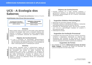 Módulo
1
UC5 - A Ecologia dos
Saberes
Formação dos professores: História e Filosofia
Nesse módulo serão analisadas as discussões sobre diferentes
conceitos de ecologia, bem como a evolução histórica dos
mesmos, e também a influencia da matriz epistemológica
ocidental na sociedade, propondo dar visibilidade a outros
saberes.
Ementa
Habilidades dos Eixos Estruturantes:
Objetos do Conhecimento
O que é Ecologia?; As diversidades epistemológicas:
conhecimento e verdade; O papel da filosofia como pratica
das elucidações das questões humanas; A colonialidade do
saber: a educação jesuíta e a sobreposição cultural;
CIÊNCICIAS HUMANAS SOCIAIS E APLICADAS
Sugestões Didático-Metodológicas
Realização de seminários; debates, oficinas;
Produções coletivas e individuais de trabalhos e pesquisas
para apresentação em feira de ciências, oficinas;
Utilização de metodologias ativas: sala de aula invertida,
peer instructor, aprendizagem baseada em projetos e
discussão dos textos;
Elaboração de artigos.
Investigação Científica:
(EMIFCHSA01); (EMIFCHSA02);
(EMIFCHSA03).
Mediação e Intervenção
Sociocultural:
(EMIFCHSA07); (EMIFCHSA08);
(EMIFCHSA09).
Objetos do Conhecimento
Filosofia medieval: fé e razão; Filosofia moderna: o
pensamento cientifico; Os pensadores contemporâneos:
Boaventura, epistemologias do sul e Ubuntu; Diversidade
do conhecimento;
UC5
Módulo
2
Sugestões de Avaliação Processual
A avaliação será estruturada de forma contínua, formativa,
somativa e diagnóstica, observando as vivências dos
estudantes. Essa avaliação se dará através de projetos
interdisciplinares, pesquisas, atividades de campo, análises
textuais, produção de material audiovisual e relatórios.
O Preço do Progresso
UC5: A Ecologia dos Saberes
Esse módulo abordará como o conhecimento desde as
primeiras civilizações e como ele moldou-se as necessidades
das sociedades que através do poder implantou seu
conhecimento como único e verdadeiro na tentativa de
inferiorizar qualquer tipo de conhecimento que se diferencia
das visões eurocêntricas, anulando as práticas que se
diferenciam da ocidental. A intenção é oportunizar outros
saberes e valorizar as diferentes formas de compreender
a.diversidade social.
Ementa
Módulo
2
Sugestões de Fontes
RIO GRANDE DO NORTE. Referencial Curricular do Ensino
Médio Potiguar. Secretaria do Estado da Educação, da
cultura, do esporte e do lazer. Natal, 2021.
135
 