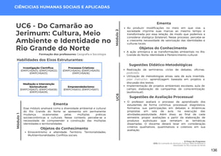 Módulo
1
UC6 - Do Camarão ao
Jerimum: Cultura, Meio
Ambiente e Identidade no
Rio Grande do Norte
Formação dos professores: Geografia e Sociologia
Esse módulo analisará como a diversidade ambiental e cultural
do Rio Grande do Norte se apresenta em permanente
mudança, ocasionadas pelas múltiplas práticas
socioeconômicas e culturais. Nesse contexto, percebe-se a
necessidade de compreender a construção das múltiplas
identidades e territorialidades.
Ementa
Habilidades dos Eixos Estruturantes:
Objetos do Conhecimento
Etnocentrismo e alteridade; Território; Territorialidades;
Multiterritorialidades; Conflitos sociais.
CIÊNCICIAS HUMANAS SOCIAIS E APLICADAS
Sugestões Didático-Metodológicas
Realização de seminários; ciclos de debates, oficinas,
podcasts;
Utilização de metodologias ativas: sala de aula invertida,
peer instructor, aprendizagem baseada em projetos e
discussão dos textos;
Implementação de projetos ambientais escolares; aula de
campo; elaboração de campanhas de conscientização
(audiovisual).
Ementa
Ao produzir modificações no meio em que vive, a
sociedade imprime suas marcas ao mesmo tempo é
transformada por essa relação, de modo que podemos a
considerar dialógica (bilateral). Nesse processo, percebe-se
a crescente necessidade de valorização das identidades e
culturas locais.
UC6
Módulo
2
Sugestões de Avaliação Processual
O professor avaliará o processo de aprendizado dos
estudantes de forma contínua, processual, diagnóstica,
formativa, sua participações em debates e dinâmicas
propostas em sala de aula, na execução das
atividades,assiduidade. Além disso, ao final de cada
semestre, propor avaliações a partir da elaboração de
produtos audivisuais que remetam as temáticas
dissertadas. O docente deverá levar em consideração
critérios qualitativos, quantitativos e coletivos em sua
avaliação.
O Preço do Progresso
UC6: Do Camarão ao Jerimum: Cultura, Meio Ambiente e
Identidade no Rio Grande do Norte
Investigação Científica:
(EMIFCHSA01); (EMIFCHSA02);
(EMIFCHSA03).
Processos Criativos:
(EMIFCHSA04); (EMIFCHSA05);
EMIFCHSA06).
Mediação e Intervenção
Sociocultural:
(EMIFCHSA07); (EMIFCHSA08);
(EMIFCHSA09).
Empreendedorismo:
(EMIFCHSA10); (EMIFCHSA11).
Objetos do Conhecimento
A ação antrópica e as transformações ambientais no Rio
Grande do Norte; Identidade e Pertencimento cultural.
136
 