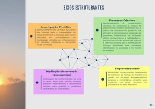 Aprofundamento de conceitos fundantes
das ciências para a interpretação de
ideias, fenômenos e processos para serem
utilizados em procedimentos de
investigação voltados ao enfrentamento
de situações cotidianas e demandas
locais e coletivas.
Investigação Científica
Aprofundamento do conhecimento
científico na construção e criação de
experimentos, modelos, protótipos para a
criação de processos ou produtos que
atendam a demandas pela resolução de
problemas identificados na sociedade.
Utilizar conhecimentos e habilidades em
processos de criação e produção voltados
à expressão criativa e/ou à construção de
soluções inovadoras para problemas
identificados na sociedade e no mundo
do trabalho.
Processos Criativos
Mobilização de conhecimentos de uma
ou mais áreas para mediar conflitos,
promover entendimento e implementar
soluções para questões e problemas
identificados na comunidade.
Mediação e Intervenção
Sociocultural
Aprofundar conhecimentos relacionados
ao contexto, ao mundo do trabalho e à
gestão de iniciativas empreendedoras
pessoais e comunitárias, incluindo seus
impactos nos seres humanos, na
sociedade e no meio ambiente.
Empreendedorismo
EIXOS ESTRUTURANTES
13
13
 