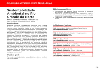 Temas Contemporâneos Transversais:
Meio Ambiente - Multiculturalismo - Saúde
Mudanças climáticas, consequentes problemas com a saúde
humana e dos animais têm acendido um alerta, não só no Brasil,
mas no mundo. Discussões ligadas ao lixo, consumo excessivo,
saúde coletiva e relação homem-ambiente são problemáticas que
mobilizam órgãos estaduais, nacionais e internacionais a refletirem
e priorizarem a adoção de ações sustentáveis. Em contrapartida, o
aumento populacional e urbanista traz a necessidade do
crescimento industrial, energético e econômico das cidades,
gerando, cada vez mais lixo, e impactos ambientais. No Estado do
RN, em especial, existem problemas de descarte inadequado de
resíduos que favorecem a disseminação de arboviroses, bacterioses
e outras patologias. O RN recicla apenas 2% do lixo produzido,
contribuindo com o agravamento de problemas sanitários
ambientais. A implementação de usinas de reciclagem poderia ser
utilizada no desenvolvimento econômico? Considerando, também,
que o Estado do RN dispõe de uma localização e clima favorável à
implementação em larga escala de energias renováveis, os
potiguares devem ser autossustentáveis em geração de energia
elétrica, permitindo, assim, um desenvolvimento industrial
ecologicamente correto?
Sustentabilidade
Ambiental no Rio
Grande do Norte
Problemática:
UC1 - A Importância dos Alimentos para a Saúde Coletiva
Formação do professor: Biologia
Objetivo geral:
Objetivos específicos:
Fomentar reflexões e atitudes sustentáveis no ambiente escolar e
nas comunidades.
Compreender os aspectos físicos, químicos e biológicos
relacionados a problemas ambientais;
Entender as relações entre as questões ambientais, políticas,
sociais e econômicas ligadas ao lixo, saneamento, alimentação,
consumo de energia e saúde;
Desenvolver ações sustentáveis que mobilizem a comunidade
escolar.
Unidades curriculares:
UC2 - As Relações Homem, Natureza e Energia para um
Desenvolvimento Sustentável
Formação do professor: Física
UC3 - Lixo: O que Fazer?
Formação do professor: Química
UC4 - Conhecimentos Tradicionais, Biofísica e Sustentabilidade
Formação dos professores: Biologia e Física
UC5 - Água como Fonte de Vida
Formação dos professores: Biologia e Química
UC6 - O Meio Ambiente em uma Visão Físico-Química
Formação dos professores: Física e Química
CIÊNCIAS DA NATUREZA E SUAS TECNOLOGIAS
139
 