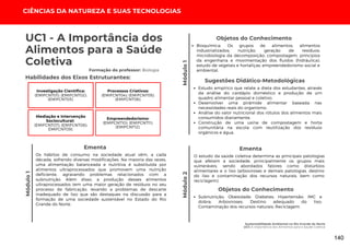 CIÊNCIAS DA NATUREZA E SUAS TECNOLOGIAS
Habilidades dos Eixos Estruturantes:
Investigação Científica:
(EMIFCNT01); (EMIFCNT02);
(EMIFCNT03).
Os hábitos de consumo na sociedade atual vêm, a cada
década, sofrendo diversas modificações. Na maioria das vezes,
uma alimentação balanceada e nutritiva é substituída por
alimentos ultraprocessados que promovem uma nutrição
deficiente, agravando problemas relacionados com a
subnutrição. Além disso, a produção desses alimentos
ultraprocessados tem uma maior geração de resíduos no seu
processo de fabricação, levando a problemas de descarte
inadequado de lixo que são destaques na discussão para a
formação de uma sociedade sustentável no Estado do Rio
Grande do Norte.
UC1 - A Importância dos
Alimentos para a Saúde
Coletiva
Ementa
Módulo
1
Objetos do Conhecimento
Bioquímica; Os grupos de alimentos; alimentos
industrializados; nutrição; geração de resíduos;
microbiologia da decomposição; compostagem, princípios
da engenharia e movimentação dos fluidos (hidráulica);
estudo de vegetais e hortaliças; empreendedorismo social e
ambiental.
Processos Criativos:
(EMIFCNT04); (EMIFCNT05);
(EMIFCNT06).
Mediação e Intervenção
Sociocultural:
(EMIFCNT07); (EMIFCNT08);
EMIFCNT09).
Empreendedorismo:
(EMIFCNT10); (EMIFCNT11);
(EMIFCNT12).
Formação do professor: Biologia
Sustentabilidade Ambiental no Rio Grande do Norte
UC1: A importância dos Alimentos para a Saúde Coletiva
Módulo
1
Estudo empírico que relate a dieta dos estudantes, através
da análise do cardápio doméstico e produção de um
quadro alimentar pessoal e coletivo.
Desenvolver uma pirâmide alimentar baseada nas
necessidades reais do organismo.
Análise do valor nutricional dos rótulos dos alimentos mais
consumidos diariamente.
Construção de uma usina de compostagem e horta
comunitária na escola com reutilização dos resíduos
orgânicos e água.
Sugestões Didático-Metodológicas
O estudo da saúde coletiva determina as principais patologias
que afetam a sociedade, principalmente os grupos mais
vulneráveis, sendo abordados fatores como distúrbios
alimentares e o lixo (arboviroses e demais patologias, destino
do lixo e contaminação dos recursos naturais, bem como
reciclagem).
Ementa
Módulo
2
Objetos do Conhecimento
Subnutrição; Obesidade; Diabetes; Hipertensão; IMC e
dobra; Arboviroses; Destino adequado do lixo;
Contaminação dos recursos naturais; Reciclagem.
140
 