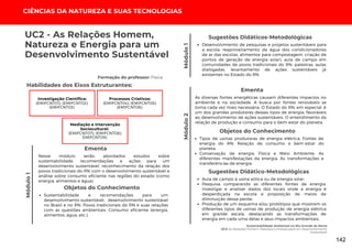 CIÊNCIAS DA NATUREZA E SUAS TECNOLOGIAS
Nesse módulo serão abordados estudos sobre
sustentabilidade, recomendações e ações para um
desenvolvimento sustentável, reconhecimento da relação dos
povos tradicionais do RN com o desenvolvimento sustentável e
análise sobre consumo eficiente nas regiões do estado (como
energia, alimentos e água).
Ementa
Módulo
1
Módulo
1
Desenvolvimento de pesquisas e projetos sustentáveis para
a escola: reaproveitamento da água dos condicionadores
de ar das escolas, alimentos para compostagem, criação de
pontos de geração de energia solar), aula de campo em
comunidades de povos tradicionais do RN, palestras, aulas
dialogadas, levantamento de ações sustentáveis já
existentes no Estado do RN.
Sugestões Didáticos-Metodológicas
As diversas fontes energéticas causam diferentes impactos no
ambiente e na sociedade. A busca por fontes renováveis se
torna cada vez mais necessária. O Estado do RN, em especial, é
um dos grandes produtores desses tipos de energia, favoráveis
ao desenvolvimento de ações sustentáveis. O entendimento da
relação de produção e consumo para o bem-estar do planeta.
Ementa
Módulo
2
Objetos do Conhecimento
Tipos de usinas produtoras de energia elétrica; Fontes de
energia do RN; Relação de consumo e bem-estar do
planeta.
Conservação de energia; Física e Meio Ambiente; As
diferentes manifestações da energia; As transformações e
transferências de energia.
Habilidades dos Eixos Estruturantes:
Investigação Científica:
(EMIFCNT01); (EMIFCNT02);
(EMIFCNT03).
UC2 - As Relações Homem,
Natureza e Energia para um
Desenvolvimento Sustentável
Processos Criativos:
(EMIFCNT04); (EMIFCNT05);
(EMIFCNT06).
Mediação e Intervenção
Sociocultural:
(EMIFCNT07); (EMIFCNT08);
EMIFCNT09).
Formação do professor: Física
Objetos do Conhecimento
Sustentabilidade e recomendações para um
desenvolvimento sustentável, desenvolvimento sustentável
no Brasil e no RN. Povos tradicionais do RN e suas relações
com as questões ambientais. Consumo eficiente (energia,
alimentos, água, etc.).
Sustentabilidade Ambiental no Rio Grande do Norte
UC2: As Relações Homem, Natureza e Energia para um Desenvolvimento
Sustentável
Aula de campo à usina eólica ou de energia solar;
Pesquisa comparando as diferentes fontes de energia.
Investigar e analisar dados dos locais onde a energia é
desperdiçada na escola e proposição de meios de
diminuição dessa perda;
Produção de um esquema e/ou protótipos que mostrem os
diferentes tipos de usinas de produção de energia elétrica
em grande escala, destacando as transformações de
energia em cada uma delas e seus impactos ambientais;
Sugestões Didático-Metodológicas
142
 