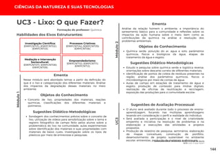 CIÊNCIAS DA NATUREZA E SUAS TECNOLOGIAS
Módulo
1
Química verde; poluição do ar, agua e solo; parâmetros
químicos, físicos e biológicos da água, etapas de
tratamento da água e esgoto.
Módulo
2
Estudo e pesquisa sobre química verde e logística reversa;
orientações sobre descarte correto de diferentes materiais;
Identificação de pontos de coleta de resíduos presentes na
região; análise dos parâmetros químicos, físicos e
microbiológicos por meio de contas de água;
Aulas de campo em estações de tratamento de água e
esgoto; produção de conteúdo para mídias digitais;
realização de oficinas de reutilização e reciclagem;
exposição das produções para a comunidade escolar.
Habilidades dos Eixos Estruturantes:
UC3 - Lixo: O que Fazer?
Formação do professor: Química
Sustentabilidade Ambiental no Rio Grande do Norte
UC3: Lixo: O que Fazer?
Investigação Científica:
(EMIFCNT01); (EMIFCNT02);
(EMIFCNT03).
Processos Criativos:
(EMIFCNT04); (EMIFCNT05);
(EMIFCNT06).
Mediação e Intervenção
Sociocultural:
(EMIFCNT07); (EMIFCNT08);
EMIFCNT09).
Empreendedorismo:
(EMIFCNT10); (EMIFCNT11);
(EMIFCNT12).
Nesse módulo será abordado temas a partir da definição do
que é o lixo e categorização dos diferentes materiais. Análise
dos impactos da degradação desses materiais no meio
ambiente.
Ementa
Objetos do Conhecimento
Conceito de lixo, propriedades dos materiais, reações
químicas, classificações dos diferentes materiais e
polímeros.
Sondagem dos conhecimentos prévios sobre o conceito de
lixo, utilização de vídeos para sensibilização sobre o tema e
registro fotográfico de campo feito pelos alunos sobre a
problemática do lixo na comunidade, aulas experimentais
sobre identificação dos materiais e suas propriedades com
materiais de baixo custo, investigação sobre os tipos de
plásticos por meio de entrevistas e pesquisas.
Sugestões Didático-Metodológicas
Análise da relação homem x ambiente, a importância do
saneamento básico para a comunidade e reflexões sobre os
impactos da ação humana sobre o meio, bem como as
contribuições da química na análise e resolução dos
problemas ambientais.
Ementa
Objetos do Conhecimento
Sugestões Didático-Metodológicas
O aluno será avaliado durante todo o processo de ensino-
aprendizagem, focando nas múltiplas aprendizagens
levando em consideração o perfil e realidade do indivíduo;
Será avaliada a participação e o nível de criatividade,
empenho e iniciativa na resolução de problemas e na
elaboração e execuções das atividades e projetos
propostos.
Produção de relatório de pesquisa, seminários, elaboração
de mapas conceituais, construção de portfólio,
desenvolvimento de projeto sustentável no ambiente
escolar, entrevistas, produção de materiais audiovisuais.
Sugestões de Avaliação Processual
UC3
144
 