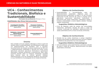 CIÊNCIAS DA NATUREZA E SUAS TECNOLOGIAS
Esta unidade curricular trabalha a Biologia e a Física a partir de
estudos sobre a sustentabilidade, recomendações e ações para
um desenvolvimento em equilíbrio com a natureza,
reconhecimento da relação dos povos tradicionais do RN com
o desenvolvimento sustentável e técnicas de cultivo (como
agricultura, psicultura, apicultura, horticultura e policultura)
associadas a estudos ambientais e astronômicos. Além disso,
promove estudos sobre os impactos ambientais causados
pelos diversos tipos de cultivos gerando resíduos,
especificamente o lixo em ambientes aquáticos, por exemplo,
e a sua interferência na propagação da luz nesses ambientes.
Ementa
Módulo
1
Módulo
2
UC4 - Conhecimentos
Tradicionais, Biofísica e
Sustentabilidade
Sustentabilidade Ambiental no Rio Grande do Norte
UC4: Conhecimentos Tradicionais, Biofísica e sustentabilidade
Habilidades dos Eixos Estruturantes:
Investigação Científica:
(EMIFCNT01); (EMIFCNT02);
(EMIFCNT03).
Processos Criativos:
(EMIFCNT04); (EMIFCNT05);
(EMIFCNT06).
Mediação e Intervenção
Sociocultural:
(EMIFCNT07); (EMIFCNT08);
EMIFCNT09).
Empreendedorismo:
(EMIFCNT10).
Formação dos professores: Biologia e Física
Objetos do Conhecimento
Sustentabilidade e recomendações para um
desenvolvimento sustentável. Objetivos para um
desenvolvimento sustentável no Brasil e no RN. Os povos
tradicionais do RN. Técnicas de cultivo e manejo (como,
agricultura, aquicultura, apicultura, horticultura e
policultura) dos povos tradicionais. Calendários solares e
lunares e relacionados a outros objetos celestes. Fisologia
vegetal. Fotossíntese.
Ciclo de Palestras, aulas de campo nas comunidades
tradicionais, seminários, estudos de texto e rodas de
conversa, construção de calendário, desenvolvimento de
ações sustentáveis (como a horta na escola), entrevistas.
Sugestões Didático-Metodológicas
Objetos do Conhecimento
Estudos da luz; ondas mecânicas e campo magnético
terrestre relacionados ao desenvolvimento animal e vegetal.
Interferência dos poluentes nos ciclos aquáticos.
Ciclo de palestras, aulas experimentais, seminários, estudos
de texto e rodas de conversa, desenvolvimento de ações
sustentáveis, entrevistas.
Sugestões Didático-Metodológicas
146
 