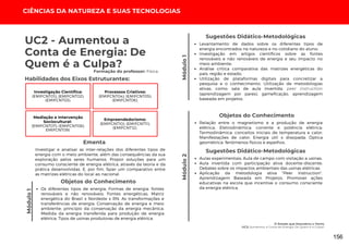 CIÊNCIAS DA NATUREZA E SUAS TECNOLOGIAS
Módulo
1
O Estado que Descobriu o Vento
UC2: Aumentou a Conta de Energia: De Quem é a Culpa?
Módulo
1
Módulo
2
UC2 - Aumentou a
Conta de Energia: De
Quem é a Culpa?
Habilidades dos Eixos Estruturantes:
Formação do professor: Física
Investigar e analisar as inter-relações dos diferentes tipos de
energia com o meio ambiente, além das consequências da sua
exploração pelos seres humanos. Propor soluções para um
consumo consciente de energia elétrica, através da teoria e da
prática desenvolvidas. E, por fim, fazer um comparativo entre
as matrizes elétricas do local ao nacional.
Ementa
Objetos do Conhecimento
Os diferentes tipos de energia; Formas de energia: fontes
renováveis e não renováveis; Fontes energéticas; Matriz
energética do Brasil x Nordeste x RN. As transformações e
transferências de energia; Conservação de energia e meio
ambiente: princípio da conservação da energia mecânica;
Medida da energia transferida para produção de energia
elétrica; Tipos de usinas produtoras de energia elétrica.
Investigação Científica:
(EMIFCNT01); (EMIFCNT02);
(EMIFCNT03).
Processos Criativos:
(EMIFCNT04); (EMIFCNT05);
(EMIFCNT06).
Mediação e Intervenção
Sociocultural:
(EMIFCNT07); (EMIFCNT08);
EMIFCNT09).
Empreendedorismo:
(EMIFCNT10); (EMIFCNT11);
(EMIFCNT12).
Levantamento de dados sobre os diferentes tipos de
energia encontrados na natureza e no cotidiano do aluno;
Investigação em artigos científicos sobre as fontes
renováveis e não renováveis de energia e seu impacto no
meio ambiente;
Análise crítica comparativa das matrizes energéticas do
país, região e estado;
Utilização de plataformas digitais para concretizar a
pesquisa e o conhecimento. Utilização de metodologias
ativas, como: sala de aula invertida, peer instruction
(aprendizagem por pares), gameficação, aprendizagem
baseada em projetos.
Sugestões Didático-Metodológicas
Objetos do Conhecimento
Relação entre o magnetismo e a produção de energia
elétrica; Eletrodinâmica: corrente e potência elétrica;
Termodinâmica: conceitos iniciais de temperatura e calor;
Manifestações de calor; Energia útil x dissipada; Óptica
geométrica: fenômenos físicos e espelhos.
Aulas experimentais; Aula de campo com visitação a usinas;
Aula invertida com participação ativa docente-discente;
Debates sobre os impactos ambientais das usinas elétricas;
Aplicação da metodologia ativa "Peer Instruction".
Aprendizagem Baseada em Projetos. Promover ações
educativas na escola que incentive o consumo consciente
da energia elétrica.
Sugestões Didático-Metodológicas
156
 