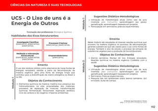 CIÊNCIAS DA NATUREZA E SUAS TECNOLOGIAS
O Estado que Descobriu o Vento
UC5: O Lixo de uns é a Energia de Outros
Módulo
1
UC5 - O Lixo de uns é a
Energia de Outros
Habilidades dos Eixos Estruturantes:
Formação dos professores: Biologia e Química
Módulo
1
O uso dos resíduos sólidos como alternativa de novas fontes de
energias renováveis, obtidas a partir da decomposição da
matéria orgânica, gera uma fonte de energia limpa que
contribui para a diversificação da matriz energética no Brasil e
no RN.
Ementa
Objetos do Conhecimento
Elementos químicos da matéria; matéria viva; presença dos
hidrocarbonetos na vida; propriedades dos materiais;
processos de separação de misturas; transformações
químicas, fermentação, fotossíntese, respiração aeróbica,
ciclo do carbono e do oxigênio; impactos ambientais.
Utilização de metodologias ativas como: sala de aula
invertida, peer instruction (aprendizagem por pares),
gameficação, aprendizagem baseada em projetos;
Participação em seminários; práticas experimentais.
Sugestões Didático-Metodológicas
Módulo
2
Neste módulo são estudadas as diversas reações químicas que
ocorrem na matéria orgânica no processo de decomposição,
gerando substâncias que são viáveis para o uso como fontes de
energia. Também é alvo de estudo o processo de extração de
substâncias vegetais para a produção de biocombustíveis.
Ementa
Objetos do Conhecimento
Aterros sanitários; Manejo do lixo; Energias renováveis;
Reações químicas na matéria orgânica; Cuidados com a
saúde.
Utilização de metodologias ativas como: sala de aula
invertida, peer instruction (aprendizagem por pares),
gameficação, aprendizagem baseada em projetos;
Seminários; Práticas experimentais;
Pesquisa das leis ambientais sobre aterros sanitários; Júri
simulado; Aulas de Campo.
Sugestões Didático-Metodológicas
Investigação Científica:
(EMIFCNT01); (EMIFCNT02);
(EMIFCNT03).
Processos Criativos:
(EMIFCNT04); (EMIFCNT05).
Mediação e Intervenção
Sociocultural:
(EMIFCNT07); (EMIFCNT08);
EMIFCNT09).
Empreendedorismo:
(EMIFCNT10).
162
 