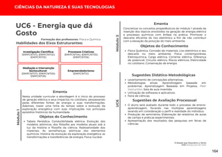CIÊNCIAS DA NATUREZA E SUAS TECNOLOGIAS
O Estado que Descobriu o Vento
UC6: Energia que dá Gosto
Módulo
2
UC6 - Energia que dá
Gosto
Formação dos professores: Física e Química
Módulo
1
UC6
Habilidades dos Eixos Estruturantes:
Investigação Científica:
(EMIFCNT01); (EMIFCNT02);
(EMIFCNT03).
Processos Criativos:
(EMIFCNT04); (EMIFCNT05);
(EMIFCNT06).
Mediação e Intervenção
Sociocultural:
(EMIFCNT07); (EMIFCNT08);
EMIFCNT09).
Empreendedorismo:
(EMIFCNT10).
Nesta unidade curricular a abordagem é o início do processo
de geração elétrica e seus impactos no cotidiano, perpassando
pelas diferentes fontes de energia e suas transformações.
Ademais, trazer uma linha do tempo sobre a evolução da
exploração energética com suas implicações nos principais
episódios históricos da humanidade.
Ementa
Objetos do Conhecimento
Tabela Periódica; Condutibilidade elétrica; Evolução dos
modelos atômicos: dos filósofos aos modelos atuais sob a
luz da história e filosofia da ciência; Radioatividade dos
materiais; As semelhanças atômicas dos elementos
químicos; História da evolução da exploração energética: as
transformações e transferências de energia; Física nuclear.
Concretizar os conceitos propedêuticos do módulo 1 através da
inserção dos tópicos envolvidos na geração de energia elétrica
e processos químicos com ênfase na prática. Promover o
descarte eficiente do lixo eletrônico a fim de não contribuir
com a elevação da poluição do meio ambiente.
Ementa
Objetos do Conhecimento
Física Quântica; Corrosão de materiais; Lixo eletrônico e seu
descarte no meio ambiente; Física contemporânea;
Eletroquímica; Carga elétrica; Corrente elétrica; Diferença
de potencial; Circuito elétrico; Riscos elétricos; Eletricidade
no cotidiano; Conservação de energia.
O aluno será avaliado durante todo o processo de ensino-
aprendizagem, focando nas múltiplas aprendizagens
levando em consideração o perfil e realidade do indivíduo;
Produção de seminários; Elaboração de relatórios de aulas
de campo e práticas experimentais;
Apresentação dos resultados das pesquisas em feiras de
ciências.
Sugestões de Avaliação Processual
Levantamento de concepções alternativas;
Metodologias ativas: Aprendizagem baseada em
problemas, Aprendizagem Baseada em Projetos, Peer
Instruction; Sala de aula invertida;
Utilização de softwares e aplicativos;
Feira de ciências.
Sugestões Didático-Metodológicas
164
 