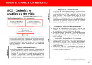 CIÊNCIAS DA NATUREZA E SUAS TECNOLOGIAS
Módulo
1
A Natureza é do Homem ou o Homem é da Natureza?
UC3: Química e Qualidade de Vida
Módulo
2
UC3
Habilidades dos Eixos Estruturantes:
UC3 - Química e
Qualidade de Vida
Formação do professor: Química
Investigação Científica:
(EMIFCNT01); (EMIFCNT02);
(EMIFCNT03).
Processos Criativos:
(EMIFCNT04); (EMIFCNT05);
(EMIFCNT06).
Mediação e Intervenção
Sociocultural:
(EMIFCNT07); (EMIFCNT08).
A presente unidade curricular busca promover o letramento
científico dos estudantes, levando-os a tomada de decisões
que possam proporcionar uma melhor qualidade de vida.
Nesta perspectiva, as problemáticas que envolvem os impactos
ambientais causados pela ação humana bem como debates
sobre as soluções a estes problemas são base para essa
unidade curricular.
Ementa
Objetos do Conhecimento
Química ambiental e energias renováveis; Propriedades da
matéria, substâncias e misturas, e transformações químicas;
Ciclos biogeoquímicos; Corrosão; Lixo eletrônico e seu
descarte no meio ambiente; Tabela Periódica e ligações
químicas; Comunicação científica; Equipamentos de
proteção individual e coletiva e descarte adequado de
materiais, resíduos e substâncias nocivas ao meio ambiente.
Objetos do Conhecimento
Quantidade de materiais envolvidos nas reações químicas;
Medidas de concentração de solução, soluto e solvente;
condutibilidade elétrica; água e qualidade de vida; Drogas
lícitas e ilícitas e suas consequências legais e sociais;
Educação sexual e a bioquímica do corpo humano; Ética
científica - Utilização de forma equivocada de
conhecimento químico para provocar impactos no planeta;
Agrotóxicos e alimentos ultraprocessados; As proteínas,
carboidratos, lipídios e vitaminas nos alimentos.
Utilização de metodologias ativas como: sala de aula
invertida, peer instruction (aprendizagem por pares),
gameficação, aprendizagem baseada em projetos.
Projetos de pesquisa, investigação e experimentação, aulas
de campo, estudos de caso, realização de seminários,
estudos dirigidos, rodas de conversa, ciclos de palestras,
mostra científica.
Sugestões Didático-Metodológicas
O aluno será avaliado durante todo o processo de ensino-
aprendizagem, focando nas múltiplas aprendizagens
levando em consideração o perfil e realidade do indivíduo;
Participação nos debates e seminários, elaboração de
mapas conceituais.
Elaboração e execução e apresentação de projetos de
pesquisa em mostras científicas; organização de palestras;
confecção de jogos pedagógicos.
Sugestões de Avaliação Processual
172
 
