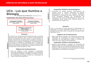 CIÊNCIAS DA NATUREZA E SUAS TECNOLOGIAS
Módulo
1
A Natureza é do Homem ou o Homem é da Natureza?
UC4: Luz que Ilumina a Biologia
Módulo
1
Módulo
2
UC4 - Luz que Ilumina a
Biologia
Habilidades dos Eixos Estruturantes:
Formação dos professores: Biologia e Física
Investigação Científica:
(EMIFCNT01); (EMIFCNT02);
(EMIFCNT03).
Processos Criativos:
(EMIFCNT04); (EMIFCNT05);
(EMIFCNT06).
Mediação e Intervenção
Sociocultural:
(EMIFCNT07); (EMIFCNT08);
(EMIFCNT09).
As técnicas de microscopia são fundamentais para os estudos
dos seres vivos invisíveis a olho nu e para o conhecimento de
partes microscópicas de seres visíveis. A óptica aplicada no
desenvolvimento da microscopia tem contribuído ao longo da
história para os estudos microbiológicos. Os fundamentos da
microscopia, os métodos de observação direta e indireta dos
seres microscópicos, a preparação de lâminas e a identificação
de seres de importância econômica e ecológica são alguns dos
estudos básicos nesta unidade curricular.
Ementa
Objetos do Conhecimento
Ciclo do oxigênio e fluxo energético; microbiologia
ambiental; diversidade de microrganismos nos ambientes e
suas relações ecológicas; reciclagem da matéria; princípio
de conservação da energia; princípio de conservação da
massa; ondas eletromagnéticas.
Construção de estufas artificiais, funcionamento de
sensores locais e remotos, elaboração de gráficos
demonstrativos dos índices de radiação ultravioleta,
temperatura e formação do ozônio longo do ano letivo,
como estratégias didáticas de compreensão da
importância das ondas eletromagnéticas aos seres vivos.
Comparando nosso corpo como máquina térmica no
entendimento do trabalho útil.
Sugestões Didático-Metodológicas
Como os princípios da ótica geométrica fundamentam as
explicações de alguns fenômenos observados na luz e a
utilização da ótica física para os estudos de comportamentos
observados na luz.
Ementa
Objetos do Conhecimento
Óptica geométrica: refração. Lupa. Telescópio. Microscopia.
Fabricação de microscópio de sucata eletrônica para
observação de microrganismos. Projeto e confecção de
meios de cultura. Espectro eletromagnético.
Espectro eletromagnético. Atividade de construção de
espectroscópio com rede de difração (caco de CD), visando
observar o espectro de emissão de diferentes fontes de luz.
Construção de microscópio de sucata eletrônica. Projeto
experimental com análise de microcosmos.
Sugestões Didático-Metodológicas
174
 