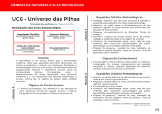 CIÊNCIAS DA NATUREZA E SUAS TECNOLOGIAS
Módulo
1
A Natureza é do Homem ou o Homem é da Natureza?
UC6: Universo das Pilhas
Módulo
1
Módulo
2
UC6 - Universo das Pilhas
Habilidades dos Eixos Estruturantes:
Formação dos professores: Física e Química
Investigação Científica:
(EMIFCNT01); (EMIFCNT02);
(EMIFCNT03).
Processos Criativos:
(EMIFCNT04); (EMIFCNT05);
(EMIFCNT06).
Mediação e Intervenção
Sociocultural:
(EMIFCNT07); (EMIFCNT08);
EMIFCNT09).
Empreendedorismo:
(EMIFCNT10).
A eletricidade é um recurso básico para a humanidade
moderna, onde suas aplicações permitem facilitações nos
meios de produção e conforto nas habitações. Entretanto, a
fundamentação da física e da química no desenvolvimento de
equipamentos elétricos e eletrônicos envolve níveis de
complexidade diversos. Compreender sobre o
desenvolvimento de novas tecnologias, seus princípios
científicos e o uso sustentável dos recursos relacionados à
energia elétrica são os objetos de estudo desta unidade
curricular.
Ementa
Objetos do Conhecimento
Corrosão de materiais; Lixo eletrônico e seu descarte no
meio ambiente; Formas de energia: química e elétrica.
Carga elétrica. Corrente elétrica. Diferença de potencial.
Investigar materiais que são mais propícios à corrosão e
propor ferramentas para minimizar a ação da corrosão.
Pesquisar na região sobre o dimensionamento do lixo
eletrônico gerado e propor formas que minimizem seu
descarte de forma errada.
Pesquisar comparativamente as diferentes fontes de
energia.
Estimular a prática da cultura maker. Aulas de campo,
visitação a postos de coleta e reciclagem de resíduos.
Utilização de metodologias ativas como: sala de aula
invertida, peer instruction (aprendizagem por pares),
gameficação, aprendizagem baseada em projetos.
Projetos de pesquisa, , estudos de caso, realização de
seminários, estudos dirigidos, rodas de conversa, ciclos de
palestras, mostra científica.
Sugestões Didático-Metodológicas
Objetos do Conhecimento
Circuito elétrico. Riscos elétricos. Eletricidade no cotidiano.
Conservação da energia. Equipamentos de proteção
individual e coletiva. Descarte adequado de materiais,
resíduos e substâncias nocivas ao ambiente.
Apontar os pontos elétricos da sala de aula ou da escola e
analisar sua distribuição e eficiência.
Pesquisa e debate sobre os riscos da eletricidade (choque
elétrico) e como evitá-los.
Estimulação da cultura maker.
Utilização de metodologias ativas como: sala de aula
invertida, peer instruction (aprendizagem por pares),
gameficação, aprendizagem baseada em projetos.
Projetos de pesquisa, , estudos de caso, realização de
seminários, estudos dirigidos, rodas de conversa, ciclos de
palestras, mostra científica.
Sugestões Didático-Metodológicas
178
 
