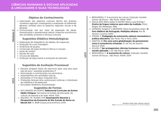 CIÊNCIAS HUMANAS E SOCIAIS APLICADAS
& LINGUAGENS E SUAS TECNOLOGIAS
Objetos do Conhecimento
Valorização dos aspectos culturais dentro dos diversos
contextos regionais, investigando e analisando os diferentes
gêneros, voltados para os aspectos regionais, sociais e de
geração;
Comunicação oral por meio de exposição de ideias,
dramatização e apresentação teatral; Impactos econômicos
das atividades, produtos e serviços culturais;
Módulo
2
UC2
Elaboração de infográficos, de tabelas, de mapas etc;
Produção de curta-metragem;
Dinâmicas de grupos;
Construção de jogos temáticos (físicos e virtuais);
Aulas de campo;
Estudo de caso;
Círculos de debates;
Produção de peça teatral e produção de podcasts.
Sugestões Didático-Metodológicas
UC2
Sugestões de Avaliação Processual
Estudos dirigidos (listas de exercícios para casa e/ou para
sala de aula + questões problemas); P
Participação e contribuições nos seminários;
Desempenhos em atividades lúdicas;
Avaliações on-line (Quiz, enquetes etc);
Produções textuais e/ou audiovisuais coletivas e individuais
de trabalhos e de pesquisas;
Simulados; Relatórios; Autoavaliação.
Sugestões de Fontes
RIO GRANDE DO NORTE. Referencial Curricular do Ensino
Médio Potiguar. Secretaria do Estado da Educação, da
cultura, do esporte e do lazer. Natal, 2021.
AQUINO, J.R.; NUNES, E.M. Desempenho Recente e
Perspectivas da Economia do Rio Grande do Norte no
Século XXI. In: BNB Conjutura econômica. 2019.
BENHAMOU, F. A economia da cultura. Tradução: Geraldo
Gerson de Souza – São Paulo. Ateliê. 2007.
DALLA ZEN, Maria Isabel & XAVIER, Maria Luisa M.(Orgs.).
Ensino da língua materna: para além da tradição. Porto
Alegre, RS: Mediação, 1998.
DIONISIO, Ângela P. e BEZERRA, Maria Auxiliadora (orgs.). O
livro didático de Português. Múltiplos olhares. Rio de
Janeiro: Lucerna, 2003.
FREIRE, P. Pedagogia da autonomia: saberes necessários a
prática educativa. São Paulo: Paz e Terra, 2004.
SANTOS, M. Por uma outra globalização: do pensamento
único à consciência universal. 10. ed. Rio de Janeiro:
Record, 2003.
SOUZA, F. Ser protagonista: ciências humanos e ciências
sociais aplicadas.1. ed. São Paulo, 2020.
BENHAMOU, F. A economia da cultura. Tradução: Geraldo
Gerson de Souza – São Paulo. Ateliê. 2007.
Me Nota: Onde Cabe a Nossa Cultura?
UC2: Economia, Cultura e Linguagem na Territorialidade
200
 