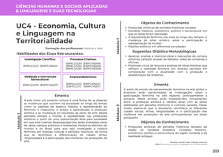 Módulo
1
Me Nota: Onde Cabe a Nossa Cultura?
UC4: Economia, Cultura e Linguagem na Territorialidade
Módulo
1
UC4 - Economia, Cultura
e Linguagem na
Territorialidade
Formação dos professores: História e Arte
A arte como um produto cultural é uma forma de se observar
as mudanças que ocorrem na sociedade ao longo do tempo
como os padrões de estética, hábitos e representação do
feminino e masculino, o acesso e aprendizado à produção
artística e as mudanças no resultado, as obras de arte. Desde
períodos antigos a mulher é representada nas produções
artísticas a partir de uma padronização feita pela sociedade
em que está inserida. Nessa perspectiva, serão analisadas obras
de vários campos artísticos e momentos históricos distintos do
mundo e do Brasil para que seja investigada a história
feminina em diversas culturas e períodos históricos, de forma
que se reconheça a diferenciação de classes, etnias,
religiosidades e a participação das mulheres nas produções de
arte.
Ementa
Objetos do Conhecimento
Produções artísticas de períodos históricos variados.
Contexto histórico, econômico, político e sociocultural em
que as obras foram realizadas;
A representação feminina nas artes ao longo dos tempos. A
mudança do olhar artístico sobre a participação e
representação da mulher;
Padrões estéticos em diferentes sociedades.
Apreciar, analisar e vivenciar obras e execuções de campos
artísticos variados, através de debates, rodas de conversas e
oficinas;
Promover ciclos de leituras e análises de obras literárias que
reflitam a realidade feminina em diversos períodos em
comparação com a atualidade com a produção e
apresentação de relatórios.
Sugestões Didático-Metodológicas
Habilidades dos Eixos Estruturantes:
CIÊNCIAS HUMANAS E SOCIAIS APLICADAS
& LINGUAGENS E SUAS TECNOLOGIAS
Investigação Científica:
(EMIFCHSA01)
(EMIFLGG01)
Processos Criativos:
(EMIFCHSA04)
(EMIFCHSA05)
(EMIFCHSA06)
(EMIFLGG04)
(EMIFLGG05)
(EMIFLGG06)
Mediação e Intervenção
Sociocultural:
(EMIFCHSA07)
(EMIFLGG07)
Empreendedorismo:
(EMIFCHSA10)
(EMIFCHSA11)
(EMIFLGG10)
(EMIFLGG11)
A partir do estudo da representação feminina na arte global e
brasileira serão aprofundadas as investigações sobre a
participação feminina na arte regional, principalmente a
potiguar. Nesse sentido, serão estabelecidos comparações
entre a produção artística e literária atual com as obras
elaboradas em períodos históricos e culturais variados. Desse
modo, espera-se que o estudante reconheça as diferentes
classes sociais, etnias, religiosidades e a participação das
mulheres nas produções de arte principalmente nas obras
potiguares.
Ementa
Módulo
2
Objetos do Conhecimento
Produções artísticas de períodos históricos variados da
região do nordeste brasileiro. Contexto histórico,
econômico, político e sociocultural da região nordeste e da
realidade potiguar.
203
 