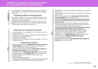 CIÊNCIAS HUMANAS E SOCIAIS APLICADAS
& LINGUAGENS E SUAS TECNOLOGIAS
A participação e representação da mulher na produção de
arte nordestina e potiguar em diferentes tempos e espaços
históricos.
Módulo
2
UC4
Reconhecer padrões artísticos, sociais, étnicos, econômicos,
políticos e culturais de contextos históricos distintos em
comparação com a atualidade.
Organizar exposições artísticas de campos variados da arte.
Realizar, ao fim do módulo, uma mostra de arte com base
nas produções realizadas ao longo do ano.
Sugestões Didático-Metodológicas
UC4
Sugestões de Avaliação Processual
A participação na investigação e nos debates sobre a
temática em aula;
Engajamento na montagem, realização e apresentações da
mostra de arte e das exposições;
Produção de relatórios;
Envolvimento na produção artística realizada no fim da
unidade curricular.
Sugestões de Fontes
RIO GRANDE DO NORTE. Referencial Curricular do Ensino
Médio Potiguar. Secretaria do Estado da Educação, da
cultura, do esporte e do lazer. Natal, 2021.
AUGUSTA, Nísia Floresta Brasileira. Direito das mulheres e
injustiça dos homens. Editora: Moiras, 2019.
BOURDIEU, Pirre. A dominação masculina. Bernard, 2007.
BEAUVOIR Simone. O segundo sexo. Nova Fronteira, 2009.
DUARTE, Constância Lima. Nisia Floresta: vida e obra.
EDFURN, 2008.
GRUPO Diversidade Potiguar:
https://grupodiversidadepotiguar.wordpress.com/2015/03/04/
conheca-10-mulheres-potiguares-que-fizeram-historia
EBIOGRAFIA: https://www.ebiografia.com/mulheres_importan
tes_historia
LARAIA, Roque de Barros. Cultura um conceito antropológico.
Zarah, 2007.
MACEDO, Diva Maria Cunha. Escritoras do Rio Grande do
Norte: Antologia. Jovens Escribas, 2013.
MASP https://masp.org.br/exposicoes/historias-das-mulheres
MEMORIAL: http://memorial.al.rn.leg.br/index.php/pioneiris
mo-da-mulher
OLIVEIRA, Ingred Carvalho de. Protagonismo de Mulheres
Potiguares: Subsídio a memorial virtual de turismo histórico
cultural em NATAL/RN. 2020. Disponível em:
https://repositorio.ufrn.br/bitstream/123456789/37558/2/Protag
onismoDeMulheresPotiguares_Oliveira_2020.pdf
PAIVA, Eduardo França. História das Mulheres no Brasil.
Revista Brasileira de Educação. 2000, n. 15, pp. 185-186.
Disponível em: < Epub 20 Dez 2012. ISSN 1809-449X >.
PROENÇA, Graça. História da Arte. São Paulo: Ática, 2007.
RIBEIRO, Djamila. Pequeno Manual Antirracista.
Companhia das Letras, 2019.
WOLLSTONECRAFT, Mary. Reivindicações dos Direitos da
Mulher. Editora: Lafonte, 2021.
Me Nota: Onde Cabe a Nossa Cultura?
UC4: Economia, Cultura e Linguagem na Territorialidade
204
 