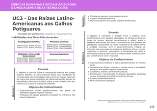 Módulo
1
Construção e Desconstrução dos Corpos: Somos Quem Podemos Ser?
UC3: Das Raízes Latino-Americanas aos Galhos Potiguares
Módulo
1
UC3 - Das Raízes Latino-
Americanas aos Galhos
Potiguares
Formação dos professores: Geografia e Língua Espanhola
Habilidades dos Eixos Estruturantes:
CIÊNCIAS HUMANAS E SOCIAIS APLICADAS
& LINGUAGENS E SUAS TECNOLOGIAS
O objetivo é comparar o biotipo físico e estético local
predominante com aqueles observados na América Latina, ao
longo do tempo, apontar semelhanças e refletir sobre a
trajetória percorrida por essas características que podem ser
percebidas, atualmente, na nossa realidade local. Dessa forma,
a unidade contribui com o desenvolvimento integral do
discente nos seus aspectos corporais, estéticos, éticos, morais,
cognitivos e políticos, valorizando a pluralidade de ideias e
diversidade cultural, bem como a relação deste indivíduo com
seu semelhante e com a natureza.
Ementa
Módulo
2
Objetos do Conhecimento
Características estéticas e físicas predominantes no recorte
local;
Semelhanças físicas, culturais e sociais entre a sociedade
potiguar e os povos hispano-americanos;
Cidadania, valores e diversidade cultural;
Construção e reconstrução do espaço geográfico baseadas
na sua ocupação territorial ao longo do tempo;
Corpo e diversidade étnica;
Multiculturalismo potiguar.
Investigação Científica:
(EMIFCHSA01)
(EMIFCHSA02)
(EMIFLGG01)
(EMIFLGG02)
Processos Criativos:
(EMIFCHSA04)
(EMIFCHSA05)
(EMIFCHSA06)
(EMIFLGG04)
(EMIFLGG05)
(EMIFLGG06)
Mediação e Intervenção
Sociocultural:
(EMIFCHSA07)
(EMIFCHSA08)
(EMIFCHSA09)
(EMIFLGG07)
(EMIFLGG08)
(EMIFLGG09)
Empreendedorismo:
(EMIFCHSA10)
(EMIFLGG10)
O objetivo é discutir sobre a composição estética dos corpos
hispano falantes, as características físicas que resultaram da
miscigenação pós colonização das Américas, nossas heranças
de traços dos povos originários de diferentes regiões. Pensar na
identidade como povo e refletir sobre a sua conexão com sua
história, sua cultura e suas raízes coletivas.
Ementa
Objetos do Conhecimento
Características físicas predominantes nos povos de
diferentes regiões hispano falantes;
Produção do espaço geográfico baseado na influência dos
povos hispânicos;
Cidadania, valores e diversidade cultural;
Corpo e diversidade étnica;
Multiculturalismo dos povos hispano-americanos.
216
 