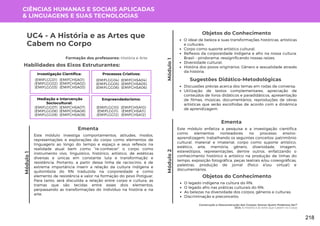 Módulo
1
Construção e Desconstrução dos Corpos: Somos Quem Podemos Ser?
UC4: A História e as Artes que Cabem no Corpo
Módulo
1
UC4 - A História e as Artes que
Cabem no Corpo
Formação dos professores: História e Arte
Habilidades dos Eixos Estruturantes:
CIÊNCIAS HUMANAS E SOCIAIS APLICADAS
& LINGUAGENS E SUAS TECNOLOGIAS
Este módulo enfatiza a pesquisa e a investigação científica
como elementos norteadores no processo ensino-
aprendizagem, trabalhando os seguintes conceitos: patrimônio
cultural, material e imaterial, corpo como suporte artístico,
estético, arte, memória, gênero, diversidade, imagem,
estereótipos, representações, dentre outros, enfatizando o
conhecimento histórico e artístico na produção de linhas do
tempo, exposição fotográfica, peças teatrais e/ou coreográficas,
palestras, produção de jornal (físico eou virtual) e
documentários.
Ementa
Módulo
2
Objetos do Conhecimento
O legado indígena na cultura do RN;
O legado afro nas práticas culturais do RN;
As belezas na diversidade dos corpos, gêneros e culturas;
Discriminação e preconceito;
Investigação Científica:
(EMIFCHSA01)
(EMIFCHSA02)
(EMIFCHSA03)
(EMIFLGG01)
(EMIFLGG02)
(EMIFLGG03)
Processos Criativos:
(EMIFCHSA04)
(EMIFCHSA05)
(EMIFCHSA06)
(EMIFLGG04)
(EMIFLGG05)
(EMIFLGG06)
Mediação e Intervenção
Sociocultural:
(EMIFCHSA07)
(EMIFCHSA08)
(EMIFCHSA09)
(EMIFLGG07)
(EMIFLGG08)
(EMIFLGG09)
Empreendedorismo:
(EMIFCHSA10)
(EMIFCHSA11)
(EMIFCHSA12)
(EMIFLGG10)
(EMIFLGG11)
(EMIFLGG12)
Este módulo investiga comportamentos, atitudes, modos,
representações e explorações do corpo como elementos de
linguagens ao longo do tempo e espaço e seus reflexos na
realidade atual bem como “re-conhecer” o corpo como
instrumento vivo, linguístico, histórico, artístico, de estéticas
diversas e únicas em constante luta e transformação e
resistência. Portanto, a partir dessa linha de raciocínio, é de
extrema importância inserir a relação da cultura indígena e
quilombola do RN traduzida na corporeidade e como
elemento de resistência e valor na formação do povo Potiguar.
Para tanto, será discutida a relação entre corpo e cultura, as
tramas que são tecidas entre esses dois elementos,
perpassando as transformações do indivíduo na história e na
arte.
Ementa
Objetos do Conhecimento
O ideal de beleza e suas transformações históricas, artísticas
e culturais;
Corpo como suporte artístico cultural;
Reflexos da corporeidade indígena e afro na nossa cultura.
Brasil – pindorama: ressignificando nossas raízes;
Diversidade cultural;
História dos povos originários. Gênero e sexualidade através
da história.
Discussões prévias acerca dos temas em rodas de conversa;
Utilização de textos complementares, apreciação de
conteúdos de livros didáticos e paradidáticos, apresentação
de filmes, músicas, documentários, reproduções de obras
artísticas que serão escolhidas de acordo com a dinâmica
de aprendizagem.
Sugestões Didático-Metodológicas
218
 