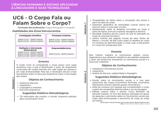 Módulo
1
Construção e Desconstrução dos Corpos: Somos Quem Podemos Ser?
UC6: O Corpo Fala ou Falam Sobre o Corpo?
Módulo
1
UC6 - O Corpo Fala ou
Falam Sobre o Corpo?
Formação dos professores: Língua Portuguesa e Geografia
Habilidades dos Eixos Estruturantes:
CIÊNCIAS HUMANAS E SOCIAIS APLICADAS
& LINGUAGENS E SUAS TECNOLOGIAS
Este módulo trabalha os movimentos globais contra-
hegemônicos que oferecem resistência aos padrões existentes
a partir das dinâmicas envolvendo os movimentos sociais e a
busca por cidadania.
Ementa
Módulo
2
Objetos do Conhecimento
Cidadania e movimentos sociais;
Geopolítica;
Análise do discurso, subjetividade e linguagem.
Investigação Científica:
(EMIFCHSA01)
(EMIFCHSA02)
(EMIFLGG01)
(EMIFLGG02)
Processos Criativos:
(EMIFCHSA04)
(EMIFCHSA05)
(EMIFLGG04)
(EMIFLGG05)
Mediação e Intervenção
Sociocultural:
(EMIFCHSA07)
(EMIFCHSA08)
(EMIFCHSA09)
(EMIFLGG07)
(EMIFLGG08)
(EMIFLGG09)
Empreendedorismo:
(EMIFCHSA10)
(EMIFLGG10)
O modo como se compreende o corpo possui uma carga
semântica cujo o etos é flexibilizado a partir de dispositivos
construídos de modos distintos em cada região do planeta e
em cada temporalidade. Para isso, é necessário discutir a tese
foucaultiana sobre os discursos biopolíticos sobre a docilização
dos corpos.
Ementa
Objetos do Conhecimento
Análise do discurso;
Geopolítica;
Linguagens e símbolos;
Discursos biopolíticos.
Tempestades de ideias sobre a concepção dos alunos a
partir da ideia de corpo;
Exposição geográfica da diversidade cultural acerca do
discurso sobre o corpo pelo mundo;
Apresentação sobre os estigmas vinculados ao corpo a
partir de signos: pinturas corporais, tatuagens e adornos;
Atividade avaliativa escrita a partir do que foi abordado ao
longo do processo formativo;
Leitura coletiva das páginas iniciais da obra "Antes de
Nascer o mundo" de Mia Couto sobre os desafios do corpo
no contexto da descolonização: o corpo urge, a vida prazos
e o corpo tem pressa para viver
"Os silenciados não mudam o mundo" enquanto exibição
para a provocação inicial;
Sugestões Didático-Metodológicas
Estudo sobre os movimentos sociais e a luta pela
autonomia dos corpos (movimento feminista, movimento
libertarismo animal e demais grupos minoritários);
Roda de conversa com pessoas que compreendem o corpo
a partir de concepções distintas sobre o uso da tatuagem;
Debate coletivo sobre o poema "Cinco Mulheres" de
Eduardo Galeano, no livro dos abraços. Atividade em grupo
de pesquisa e seminários sobre os movimentos sociais que
lutam pela emancipação e autonomia do corpo ao longo
da história.
Sugestões Didático-Metodológicas
222
 