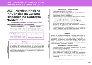 Módulo
1
Módulo
1
UC3 - Nordestinhol: As
Influências da Cultura
Hispânica no Contexto
Nordestino
Formação dos professores: História e Língua Portuguesa
Estudo sobre as influências dos espanhóis, no processo de
colonização, nos territórios nordestinos. Bem como, a inserção
no Nordeste de elementos oriundos de outros povos em
territórios de colonização espanhola na América. Identificar e
compreender como novas influências espanholas e hispano-
americanas se apresentam no contexto turístico e econômico
contemporâneo nordestino.
Ementa
Utilização de materiais audiovisuais e fontes históricas que
demonstrem a presença espanhola no Nordeste;
Realização de pesquisas que apresentem elementos
fonéticos com influência hispânica;
Investigação de elementos da cultura e da arte hispânica
(música, literatura, novelas, filmes, séries, entre outros) no
contexto nordestino. Uso de metodologias ativas.
Sugestões Didático-Metodológicas
Habilidades dos Eixos Estruturantes:
CIÊNCIAS HUMANAS E SOCIAIS APLICADAS
& LINGUAGENS E SUAS TECNOLOGIAS
Investigação Científica:
(EMIFCHSA01)
(EMIFCHSA02)
(EMIFLGG01)
(EMIFLGG02)
Processos Criativos:
(EMIFCHSA04)
(EMIFCHSA05)
(EMIFLGG04)
(EMIFLGG05)
Mediação e Intervenção
Sociocultural:
(EMIFCHSA07)
(EMIFCHSA08)
(EMIFLGG07)
(EMIFLGG08)
Empreendedorismo:
(EMIFCHSA10)
(EMIFLGG10)
Concepções do Nordeste: Conhecer Para Desconstruir
UC3: Nordestinhol: As Influências da Cultura Hispânica no Contexto Nordestino
Objetos do Conhecimento
Colonização espanhola na América;
Brasil Colonial e Presença Espanhola no Nordeste brasileiro;
União das Coroas Ibéricas (1580-1640);
Elementos da fonética do Espanhol;
Influências das culturas espanhola e demais povos hispano-
americanos na formação cultural do Nordeste.
Módulo
2
Analisar as influências espanholas e hispano-americanas em
diversas manifestações culturais nordestinas, como na
vaquejada, nas artes, na formação social, na culinária, na
arquitetura, na literatura, na língua falada e escrita, entre
outros. Investigar o processo de influência dos povos
hispânicos na linguística e na exploração dos espaços turísticos
contemporâneos no Nordeste brasileiro.
Ementa
Objetos do Conhecimento
Processo histórico da inserção dos elementos da cultura
hispânica na cultura nordestina;
Elementos da fonética do Espanhol em comparação com
elementos da fonética da Língua Portuguesa;
Textos literários e Literatura de cordel que apresentem
fonemas e/ou palavras com influência da língua espanhola;
Elementos da culinária hispânica presentes na culinária
nordestina.
230
 