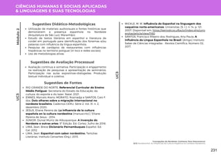 CIÊNCIAS HUMANAS E SOCIAIS APLICADAS
& LINGUAGENS E SUAS TECNOLOGIAS
Módulo
2
UC3
Utilização de materiais audiovisuais e fontes históricas que
demonstrem a presença espanhola no Nordeste
(Arquitetura de São Luiz, Maranhão);
Estudo de textos literários em espanhol e literatura de
cordel em português para identificação dos fonemas e/ou
palavras com influência da língua espanhola;
Pesquisa de cardápios de restaurantes com influências
hispânicas no território potiguar (in loco e redes sociais);
Uso de metodologias ativas.
Sugestões Didático-Metodológicas
UC3
Sugestões de Avaliação Processual
Avaliação contínua e somativa; Participação e engajamento
na realização de pesquisas e apresentação de seminários;
Participação nas aulas expositivas-dialogadas; Produção
textual individual e coletiva.
Sugestões de Fontes
RIO GRANDE DO NORTE. Referencial Curricular do Ensino
Médio Potiguar. Secretaria do Estado da Educação, da
cultura, do esporte e do lazer. Natal, 2021.
ENNES, Marcelo Alario; MORATO, Rosinadja e SANTOS, Caio F.
dos. Dois olhares sobre a migração internacional no
nordeste brasileiro. Cadernos CERU, Série 2, Vol. 31, n. 2,
dezembro 2020.
JESUS, Eliane Pereira de. La influencia de la cultura
española en la cultura nordestina [manuscrito] / Eliane
Pereira de Jesus - 2014.
JÚNIOR, Durval Muniz de Albuquerque. A invenção do
Nordeste e outras artes. 5ª Edição. Ed. Cortez, Julho de 2018.
LIMA, Jean. Breve Dicionário Pernambuques Español. Ed.
Cel. 2012.
LIMA, Jean. Espanhol com sabor nordestino. Tertúlias
Literárias. Instituto Cervantes (Org.). 2013.
MICKLE, M. M. Influência do Espanhol na linguagem dos
vaqueiros norte-americanos. Universitas, [S. l.], n. 14, p. 121,
2007. Disponível em: https://periodicos.ufba.br/index.php/univ
ersitas/article/view/1160
SANTOS, Francisco Ribeiro dos; Rodrigues, Ana Paula. A
influência da Língua Espanhola no Brasil. [Artigo] Instituto
Saber de Ciências Integradas - Revista Científica, Número 02,
2017.
Concepções do Nordeste: Conhecer Para Desconstruir
UC3: Nordestinhol: As Influências da Cultura Hispânica no Contexto Nordestino
231
 
