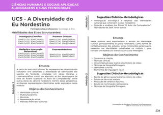 Módulo
1
Módulo
1
UC5 - A Diversidade do
Eu Nordestino
Formação dos professores: Sociologia e Arte
A partir do texto de Goffman "As representações do eu na vida
cotidiana" será observada a diversidade de identidades dos
sujeitos do Nordeste, retratadas em obras literárias e
cinematográficas como, por exemplo, as dos personagens da
obra de Ariano Suassuna "O Auto da Compadecida", entre
outras obras do cânone nordestino. Dentro dessa perspectiva,
as diversas representações identitárias serão exploradas neste
módulo.
Ementa
Investigação sociológica a respeito das identidades
culturais que constroem o povo nordestino;
Projeção e análises dos filmes "O Auto da Compadecida",
"Narradores de Javé", entre outros.
Sugestões Didático-Metodológicas
Habilidades dos Eixos Estruturantes:
CIÊNCIAS HUMANAS E SOCIAIS APLICADAS
& LINGUAGENS E SUAS TECNOLOGIAS
Investigação Científica:
(EMIFCHSA01)
(EMIFCHSA02)
(EMIFCHSA03)
(EMIFLGG01)
(EMIFLGG02)
(EMIFLGG03)
Processos Criativos:
(EMIFCHSA04)
(EMIFCHSA05)
(EMIFCHSA06)
(EMIFLGG04)
(EMIFLGG05)
(EMIFLGG06)
Mediação e Intervenção
Sociocultural:
(EMIFCHSA07)
(EMIFCHSA08)
(EMIFCHSA09)
(EMIFLGG07)
(EMIFLGG08)
(EMIFLGG09)
Empreendedorismo:
(EMIFCHSA10)
(EMIFCHSA11)
(EMIFLGG10)
(EMIFLGG11)
Concepções do Nordeste: Conhecer Para Desconstruir
UC5: A Diversidade do Eu Nordestino
Objetos do Conhecimento
Identidade cultural;
Multiculturalismo;
Memória;
Representação social;
Matrizes estéticas e culturais.
Módulo
2
Neste módulo será aprofundado o estudo da identidade
cultural, principalmente do povo nordestino. Como forma de
contextualização dos estudos, serão construídos personagens,
baseados nas identidades trabalhadas no módulo I, para
compor um espetáculo teatral ou um curta metragem.
Ementa
Objetos do Conhecimento
Contextos e criação;
Técnicas cênicas;
Gênero textual peça teatral e/ou Roteiro de vídeo;
Técnicas de fotografia/filmagem;
Identidade cultural;
Elementos da linguagem visual.
Escrita do gênero peça teatral ou roteiro de vídeo;
Estudo de técnicas teatrais;
Produção de cenário e figurino;
Estudo de iluminação e sonoplastia;
Técnicas de fotografia/ filmagem.
Sugestões Didático-Metodológicas
234
 