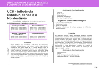 Módulo
1
Módulo
1
UC6 - Influência
Estadunidense e o
Nordestinês
Formação dos professores: Sociologia e Língua Inglesa
Neste módulo, será abordada a influência de elementos
culturais estadunidenses na cultura norte riograndense.
Influências que vêm desde a 2ª Guerra Mundial com a
passagem de soldados estadunidenses pela capital potiguar.
Essas influências perpassam, entre outros elementos, pela
música local e pela Língua. Nesse sentido, será abordado o
fenômeno do Estrangeirismo e as expressões idiomáticas, que
não possuem tradução em outro idioma. Pretende-se refletir
sobre a aculturação e seus desdobramentos com relação a
outras culturas.
Ementa
Leitura de textos em Inglês;
Audição em Inglês;
Projeção de Filmes;
Pesquisa relacionada à cultura potiguar e influências
estadunidenses.
Sugestões Didático-Metodológicas
Habilidades dos Eixos Estruturantes:
CIÊNCIAS HUMANAS E SOCIAIS APLICADAS
& LINGUAGENS E SUAS TECNOLOGIAS
Investigação Científica:
(EMIFCHSA01)
(EMIFCHSA02)
(EMIFCHSA03)
(EMIFLGG01)
(EMIFLGG02)
(EMIFLGG03)
Processos Criativos:
(EMIFCHSA04)
(EMIFCHSA05)
(EMIFCHSA06)
(EMIFLGG04)
(EMIFLGG05)
(EMIFLGG06)
Mediação e Intervenção
Sociocultural:
(EMIFCHSA07)
(EMIFCHSA08)
(EMIFLGG07)
(EMIFLGG08)
Empreendedorismo:
(EMIFCHSA10)
(EMIFCHSA11)
(EMIFLGG10)
(EMIFLGG11)
Concepções do Nordeste: Conhecer Para Desconstruir
UC6: Influência Estadunidense e o Nordestinês
Objetos do Conhecimento
Culturas;
Aculturação;
Estrangeirismo;
Expressões Idiomáticas;
Homogeneização Cultural.
Módulo
2
No segundo módulo, serão abordados gêneros musicais
brasileiros que recebem influências da língua inglesa em suas
composições, principalmente o forró que, inclusive, pode ter
havido influência da língua inglesa em sua denominação.
Também, será analisada a junção entre as línguas inglesa e
portuguesa em canções norte riograndenses. Os estudantes
terão a oportunidade de expor suas preferências pessoais
relacionadas a esta abordagem, através da criação e
comparação de playlists, assim como de realização de
experimentação musical.
Ementa
Objetos do Conhecimento
Músicas; Ritmo;
Dança;
Fusão de línguas (Inglês e Português);
Traduções musicais x Versões musicais.
236
 
