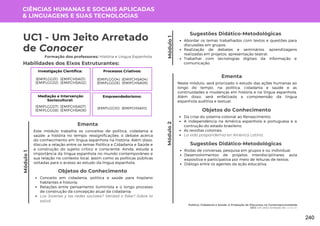 Módulo
1
Política, Cidadania e Saúde: A Produção de Discursos na Contemporaneidade
UC1: Um Jeito Arretado de Conocer
Módulo
1
Formação dos professores: História e Língua Espanhola
Este módulo trabalha os conceitos de política, cidadania e
saúde; a história no tempo: ressignificações; o debate acerca
do conhecimento em língua espanhola na história. Além disso,
discute a relação entre os temas Política e Cidadania e Saúde e
a construção do sujeito crítico e consciente. Ainda, estuda a
importância da língua espanhola no mundo contemporâneo e
sua relação no contexto local, assim como as políticas públicas
voltadas para o acesso ao estudo da língua espanhola.
Ementa
Objetos do Conhecimento
Conceito em cidadania, política e saúde para hisplano
hablantes e hístoria;
Relações entre pensamento iluminista e o longo processo
de construção da concepção atual da cidadania;
Los Jovenes y las redes sociales? Verdad o fake? Sobre la
salud.
Abordar os temas trabalhados com textos e questões para
discussões em grupos;
Realização de debates e seminários, aprendizagens
realizadas em projetos, apresentação teatral;
Trabalhar com tecnologias digitais da informação e
comunicação.
Sugestões Didático-Metodológicas
Habilidades dos Eixos Estruturantes:
UC1 - Um Jeito Arretado
de Conocer
CIÊNCIAS HUMANAS E SOCIAIS APLICADAS
& LINGUAGENS E SUAS TECNOLOGIAS
Investigação Científica:
(EMIFCHSA01)
(EMIFCHSA02)
(EMIFLGG01)
(EMIFLGG02)
Processos Criativos:
(EMIFCHSA04)
(EMIFCHSA05)
(EMIFLGG04)
(EMIFLGG05)
Mediação e Intervenção
Sociocultural:
(EMIFCHSA07)
(EMIFCHSA08)
(EMIFLGG07)
(EMIFLGG08)
Empreendedorismo:
(EMIFCHSA10)
(EMIFLGG10)
Módulo
2
Neste módulo, será priorizado o estudo das ações humanas ao
longo do tempo, na política, cidadania e saúde e as
continuidades e mudanças em história e na língua espanhola.
Além disso, será enfatizada a compreensão da língua
espanhola auditiva e textual.
Ementa
Objetos do Conhecimento
Da crise do sistema colonial ao Renascimento;
A independência na América espanhola e portuguesa e a
contrução do estado brasileiro;
As revoltas coloniais.
La vida pospandemia en America Latina.
Rodas de conversas, pesquisa em grupos e ou individual;
Desenvolvimentos de projetos interdisciplinares, aula
expositiva e participativa por meio de leituras de textos;
Diálogo entre os agentes da ação educativa.
Sugestões Didático-Metodológicas
240
 