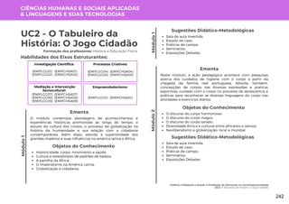 Módulo
1
Política, Cidadania e Saúde: A Produção de Discursos na Contemporaneidade
UC2: O Tabuleiro da História: O Jogo Cidadão
Módulo
1
Formação dos professores: História e Educação Física
O módulo contempla abordagens de acontecimentos e
experiências históricas promovidas ao longo do tempo, o
estudo da cultura dos corpos, o processo de globalização na
história da humanidade e sua relação com a cidadania
contemporânea. Além disso, aborda a superioridade dos
grandes impérios e suas influências na américa latina e África.
Ementa
Objetos do Conhecimento
Historicidade, corpo, movimento e saúde;
Cultura e estereótipos de padrões de beleza;
A partilha da África;
O imperialismo na América Latina;
Globalização e cidadania.
Sala de aula invertida;
Estudo de caso;
Práticas de campo;
Seminários;
Exposições Debates.
Sugestões Didático-Metodológicas
Habilidades dos Eixos Estruturantes:
UC2 - O Tabuleiro da
História: O Jogo Cidadão
CIÊNCIAS HUMANAS E SOCIAIS APLICADAS
& LINGUAGENS E SUAS TECNOLOGIAS
Investigação Científica:
(EMIFCHSA01)
(EMIFCHSA02)
(EMIFLGG01)
(EMIFLGG02)
Processos Criativos:
(EMIFCHSA04)
(EMIFCHSA05)
(EMIFLGG04)
(EMIFLGG05)
Mediação e Intervenção
Sociocultural:
(EMIFCHSA07)
(EMIFCHSA08)
(EMIFCHSA09)
(EMIFLGG07)
(EMIFLGG08)
(EMIFLGG09)
Empreendedorismo:
(EMIFCHSA10)
(EMIFLGG10)
Módulo
2
Neste módulo, a ação pedagógica acontece com pesquisas
acerca dos cuidados de higiene com o corpo a partir da
chegada da família real portuguesa. Aborda, também,
concepções de corpos nas diversas expressões e praticas
esportivas; cuidado com o corpo no processo de senescência e
práticas para reconhecer as diversas linguagens do corpo nas
atividades e exercícios diários.
Ementa
Objetos do Conhecimento
O discurso do corpo harmonioso;
O discurso do corpo magro;
O discurso do corpo sarado;
Diversidade étnica e cultural entre africanos e latinos;
Neoliberalismo e globalização: local e mundial.
Sala de aula invertida;
Estudo de caso;
Práticas de campo;
Seminários;
Exposições Debates.
Sugestões Didático-Metodológicas
242
 