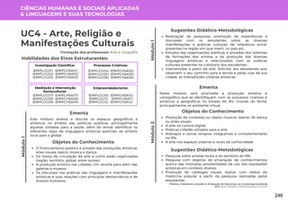 Módulo
1
Política, Cidadania e Saúde: A Produção de Discursos na Contemporaneidade
UC4: Arte, Religião e Manifestações Culturais
Módulo
1
UC4 - Arte, Religião e
Manifestações Culturais
Formação dos professores: Arte e Geografia
Este módulo analisa e discute os espaços geográficos e
artísticos no âmbito das políticas públicas, principalmente
aquelas voltadas para a saúde, além de tentar identificar os
diferentes tipos de linguagens artísticas partindo do âmbito
local para o global.
Ementa
Objetos do Conhecimento
O financiamento público e privado das produções artísticas:
artes visuais, teatro, música e dança;
Os meios de circulação da arte e como estão organizadas
(região, território, global, entre outras);
A produção artística nas cidades. Um recorte para além das
galerias e museus;
Os discursos nas práticas das linguagens e manifestações
artísticas e suas relações com princípios democráticos e de
direitos humanos.
Realização de pesquisas, promoção de experiências e
discussão com os estudantes sobre as diversas
manifestações e práticas culturais de relevância social,
presentes na região em que vivem, no país etc;
Estudos das organizações públicas e privadas dos sistemas
de formações dos artistas e da produção das diversas
linguagens artísticas e relacionados com as práticas
culturais presentes no cotidiano dos estudantes;
Intervenções a partir da arte. Solicitar aos estudantes que
observem o seu caminho para a escola e pelas ruas de sua
cidade, as intervenções urbanas artísticas.
Sugestões Didático-Metodológicas
Habilidades dos Eixos Estruturantes:
CIÊNCIAS HUMANAS E SOCIAIS APLICADAS
& LINGUAGENS E SUAS TECNOLOGIAS
Investigação Científica:
(EMIFCHSA01)
(EMIFCHSA02)
(EMIFCHSA03)
(EMIFLGG01)
(EMIFLGG02)
(EMIFLGG03)
Processos Criativos:
(EMIFCHSA04)
(EMIFCHSA05)
(EMIFCHSA06)
(EMIFLGG04)
(EMIFLGG05)
(EMIFLGG06)
Mediação e Intervenção
Sociocultural:
(EMIFCHSA07)
(EMIFCHSA08)
(EMIFCHSA09)
(EMIFLGG07)
(EMIFLGG08)
(EMIFLGG09)
Empreendedorismo:
(EMIFCHSA10)
(EMIFCHSA11)
(EMIFCHSA12)
(EMIFLGG10)
(EMIFLGG11)
(EMIFLGG12)
Módulo
2
Neste módulo será priorizada a produção artística e
cartográfica que se identifiquem com os processos criativos e
artísticos e geográficos no Estado do Rio Grande do Norte,
principalmente no ambiente virtual.
Ementa
Objetos do Conhecimento
Produção de conteúdo ou objeto musical, teatral, de dança
ou artes visuais;
A arte na cultura digital;
Práticas cidadãs voltadas para a arte;
Arterapia e outras terapias integrativas e complementares
no RN;
A arte nos espaços urbanos e rurais da comunidade.
Pesquisa sobre artistas locais e do território do RN;
Pesquisa com objetivo de ampliação de conhecimentos
acerca das múltiplas possibilidades de uso das expressões
artísticas em contexto diverso;
Produção de catálogos visuais, digital, com vídeos da
medicina popular a partir da pesquisa realizadas pelos
estudantes;
Sugestões Didático-Metodológicas
246
 
