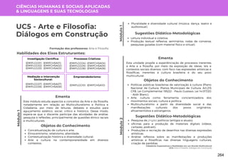 Módulo
1
Cidadania: Expectativas e Realidades em um Mundo Multicultural
UC5: Arte e Filosofia: Diálogos em Construção
Módulo
1
UC5 - Arte e Filosofia:
Diálogos em Construção
Formação dos professores: Arte e Filosofia
Este módulo estuda aspectos e conceitos da Arte e da filosofia,
notadamente em relação ao Multiculturalismo e Política e
Cidadania, por meio de leituras, debates e estudos para
aguçamento estético, social, crítico e histórico. Desse modo,
espera-se que o discente participe das atividades de análise,
pesquisa e reflexões, principalmente de questões étnico raciais
e multiculturais.
Ementa
Habilidades dos Eixos Estruturantes:
CIÊNCIAS HUMANAS E SOCIAIS APLICADAS
& LINGUAGENS E SUAS TECNOLOGIAS
Investigação Científica:
(EMIFCHSA01)
(EMIFCHSA02)
(EMIFCHSA03)
(EMIFLGG01)
(EMIFLGG02)
(EMIFLGG03)
Processos Criativos:
(EMIFCHSA04)
(EMIFCHSA05)
(EMIFCHSA06)
(EMIFLGG04)
(EMIFLGG05)
(EMIFLGG06)
Mediação e Intervenção
Sociocultural:
(EMIFCHSA07)
(EMIFCHSA08)
(EMIFLGG07)
(EMIFLGG08)
Empreendedorismo:
(EMIFCHSA10)
(EMIFLGG10)
Leitura individual e coletiva;
Produção textual reflexiva; seminários; rodas de conversa;
pesquisas guiadas (com material físico e virtual).
Sugestões Didático-Metodológicas
Objetos do Conhecimento
Conceitualização de cultura e arte;
Etnocentrismo, relativismo, alteridade;
Contextualização histórica e diversidade cultural;
Arte e cultura na contemporaneidade em diversos
contextos;
Módulo
2
Esta unidade propõe a experiênciação de processos inerentes
à Arte e a filosofia, por meio da exposição de ideias, leis e
contextos sociais diversos, com foco nas expressões artísticas e
filosóficas, inerentes à cultura brasileira e do seu povo
multicultural.
Ementa
Pluralidade e diversidade cultural (música, dança, teatro e
audiovisual).
Objetos do Conhecimento
Políticas públicas brasileiras de valorização à cultura (Plano
Nacional de Cultura, Planos Municipais de Cultura, Art.215
CFB, Lei Complementar 195/22 - Paulo Gustavo, Lei 14.017/20
- Aldir Blanc);
Arte, cultura como ferramenta concientizadora dos
movimentos sociais; cultura e política;
Multiculturalismo a partir da diversidade social e das
manifestações culturais dos povos originários,
afroameríndios e estrangeiros.
Pesquisa de jingles políticos (antigos e atuais);
oficinas para a produção de materiais digitais (vídeos,
cartazes, podcast);
Produções e recriação de desenhos nas diversas expressões
artísticas;
Análise reflexiva sobre as manifestações e produções
artísticas e filosóficas nas diversas linguagens culturais,
criação de paródias.
Sugestões Didático-Metodológicas
264
 