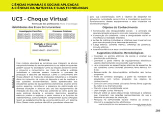 Módulo
1
Módulo
1
Formação dos professores: Física e Sociologia
Este módulo abordará as temáticas que integrem os alunos
nas possibilidades do mundo eletrônico e os impactos que eles
podem causar na sociedade. Como as relações existentes entre
o consumo e consumismo, por meio de ações e práticas
individuais e coletivas podem impactar o processo de
produção e descarte de resíduos. Como o consumismo em
massa afetam os meios de produções industriais e o impacto
delas no consumo, na moda, no descarte e uso de resíduos, e
nas questões socioambientais. Serão apresentados aos
estudantes partes de equipamentos eletrônicos, visando entre
outros aspectos, reconhecer a presença da eletricidade em
diversas situações e associar seu uso aos equipamentos de
interação do dia a dia. Para isso, pretende-se como parte das
aulas práticas durante o semestre, desmontar aparelhos
elétricos usados e explorar a parte interna e as funções da
eletrodinâmica, como também, compreender quais condições
levam ao estabelecimento da corrente elétrica em um sistema
físico. Desse modo pode se identificar grandezas relevantes
Ementa
Habilidades dos Eixos Estruturantes:
UC3 - Choque Virtual
Objetos do Conhecimento
Construções das desigualdades sociais - o princípio da
desnaturalização enquanto conceito inerente à criticidade;
Construção da cidadania: como a desigualdade social se
manifesta na realidade brasileira;
Ações de práticas individuais e coletivas que impactam no
processo de produção e descarte de resíduos;
Carga elétrica, corrente elétrica, diferença de potencial,
circuito elétrico;
Aparelhos elétricos e seus constituintes estruturais.
Investigar os pontos elétricos da escola e analisar sua
distribuição e eficiência;
Conhecer a parte interna de equipamentos eletrônicos
usados, desmontando e explorando suas funções;
Ler e interpretar as especificações elétricas de aparelhos de
uso cotidiano, como celulares, chuveiros, ferro elétrico, TVs
e etc;
Apresentação de documentários atribuídos aos temas
propostos;
Roda de conversa dialogada a partir da realidade dos
estudantes com temas propostos nos objetos de
conhecimento;
Concluir com uma síntese, utilizando filmes (filme sugerido:
Eu, robô) e ou dramatizações.
Discutir o que é invisibilidade social;
Usar charges, curtas, literatura;
Discutir sobre as ações das práticas individuais e coletivas
que impactam nas relações socioambientais do uso e
descarte do processo de produção;
Pesquisa na comunidade escolar relativo ao acesso a
internet e a equipamentos eletrônicos.
Sugestões Didático-Metodológicas
CIÊNCIAS HUMANAS E SOCIAIS APLICADAS
& CIÊNCIAS DA NATUREZA E SUAS TECNOLOGIAS
UMA REVOLUÇÃO EM MIM: Qualidade de Vida e Formação Integral do Ser
UC3: Choque Virtual
Investigação Científica:
(EMIFCNT01)
(EMIFCNT02)
(EMIFCNT03)
(EMIFCHSA01)
(EMIFCHSA02)
(EMIFCHSA03)
Processos Criativos:
(EMIFCNT04)
(EMIFCNT05)
(EMIFCNT06)
(EMIFCHSA04)
(EMIFCHSA05)
(EMIFCHSA06)
Mediação e Intervenção
Sociocultural:
(EMIFCNT07)
(EMIFCHSA07)
para sua caracterização, com o objetivo de despertar no
estudante, curiosidade, senso crítico e investigativo quanto ao
funcionamento desses equipamentos e seus impactos na
sociedade potiguar.
289
 
