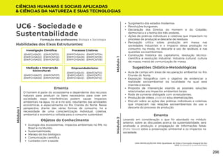 Módulo
1
UMA REVOLUÇÃO EM MIM: Qualidade de Vida e Formação Integral do Ser
UC6: Sociedade e Sustentabilidade
Módulo
1
Formação dos professores: Biologia e Sociologia
O homem é parte do ecossistema e dependente dos recursos
naturais para produzir os bens necessários para viver em
sociedade, essas interferências podem causar impactos
ambientais na água, no ar e no solo, resultantes das atividades
econômicas, e especialmente no Rio Grande do Norte. Nessa
perspectiva, diante das várias formas de consumo, há a
necessidade de uma conscientização individual, coletiva,
ambiental e econômica voltada para o consumo sustentável.
Ementa
Habilidades dos Eixos Estruturantes:
UC6 - Sociedade e
Sustentabilidade
Módulo
2
Surgimento dos estados modernos:
Revoluções burguesas,
Declaração dos Direitos do Homem e do Cidadão,
democracia e a teoria dos três poderes.
Ações de práticas individuais e coletivas que impactam no
processo de produção e descarte de resíduos;
Percepção crítica sobre: produção em massa nas
sociedades industriais e o impacto dessa produção no
consumo, na moda, no descarte e uso de resíduos, e nas
questões socioambientais;
Construção histórica do capitalismo, revolução técnico-
cientifica e revolução industrial. Industria cultural, cultura
de massa, meios de comunicação de massa.
Levando em consideração o que foi abordado no módulo
anterior, sobre as discussões acerca da sustentabilidade, será
analisada a produção e propagação de informações falsas
(Fake News) sobre a preservação ambiental e os impactos na
sociedade.
Ementa
Objetos do Conhecimento
Ecologia dos ecossistemas, impactos ambientais no RN, no
Brasil e no Mundo;
Sustentabilidade;
Manejo do lixo biológico;
Comunicação científica;
Cuidados com a saúde;
CIÊNCIAS HUMANAS E SOCIAIS APLICADAS
& CIÊNCIAS DA NATUREZA E SUAS TECNOLOGIAS
Sugestões Didático-Metodológicas
Aula de campo em áreas de recuperação ambiental no Rio
Grande do Norte;
Exposição fotográfica com o objetivo de evidenciar a
realidade socioambiental da localidade na qual está
inserida a escola;
Proposta de intervenção visando as possíveis soluções
relacionadas aos impactos ambientais locais;
Roda de conversa dialogada com os estudantes;
Produção de vídeos, podcast e/ou dramatizações;
Discutir sobre as ações das práticas individuais e coletivas
que impactam nas relações socioambientais do uso e
descarte do processo de produção.
Investigação Científica:
(EMIFCNT01)
(EMIFCNT02)
(EMIFCNT03)
(EMIFCHSA01)
(EMIFCHSA02)
(EMIFCHSA03)
Processos Criativos:
(EMIFCNT04)
(EMIFCNT05)
(EMIFCNT06)
(EMIFCHSA04)
(EMIFCHSA05)
(EMIFCHSA06)
Mediação e Intervenção
Sociocultural:
(EMIFCNT07)
(EMIFCNT08)
(EMIFCHSA07)
(EMIFCHSA08)
Empreendedorismo:
(EMIFCNT10)
(EMIFCNT11)
(EMIFCNT12)
(EMIFCHSA10)
(EMIFCHSA11)
(EMIFCHSA12)
296
 