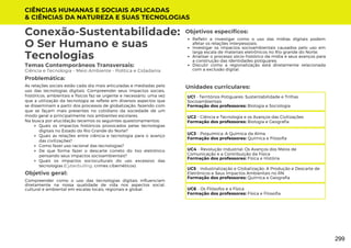CIÊNCIAS HUMANAS E SOCIAIS APLICADAS
& CIÊNCIAS DA NATUREZA E SUAS TECNOLOGIAS
Unidades curriculares:
Conexão-Sustentabilidade:
O Ser Humano e suas
Tecnologias
Temas Contemporâneos Transversais:
Ciência e Tecnologia - Meio Ambiente - Política e Cidadania
Quais os impactos históricos provocados pelas tecnologias
digitais no Estado do Rio Grande do Norte?
Quais as relações entre ciência e tecnologia para o avanço
das civilizações?
Como fazer uso racional das tecnologias?
De que forma fazer o descarte correto do lixo eletrônico
pensando seus impactos socioambientais?
Quais os impactos socioculturais do uso excessivo das
tecnologias (Cyberbulling, crimes cibernéticos)
As relações sociais estão cada dia mais articuladas e mediadas pelo
uso das tecnologias digitais. Compreender seus impactos sociais,
históricos, ambientais e físicos faz-se urgente e necessário, uma vez
que a utilização da tecnologia se reflete em diversos aspectos que
se disseminam a partir dos processos de globalização, fazendo com
que se façam mais presentes no cotidiano da sociedade de um
modo geral e principalmente nos ambientes escolares.
Na busca por elucidação tecemos os seguintes questionamentos:
Problemática:
Objetivo geral:
Objetivos específicos:
Compreender como o uso das tecnologias digitais influenciam
diretamente na nossa qualidade de vida nos aspectos social,
cultural e ambiental em escalas locais, regionais e global.
Refletir e investigar como o uso das mídias digitais podem
afetar os relações interpessoais;
Investigar os impactos socioambientais causados pelo uso em
larga escala de materiais eletrônicos no Rio grande do Norte;
Analisar o processo sócio-histórico da mídia e seus avanços para
a construção das identidades potiguares;
Discutir como a regionalização está diretamente relacionada
com a exclusão digital.
UC1 - Territórios Potiguares: Sustentabilidade e Trilhas
Socioambientais
Formação dos professores: Biologia e Sociologia
UC2 - Ciência e Tecnologia e os Avanços das Civilizações
Formação dos professores: Biologia e Geografia
UC3 - Psiquímica: A Química da Alma
Formação dos professores: Química e Filosofia
UC4 - Revolução Industrial: Os Avanços dos Meios de
Comunicação e a Contribuição da Física
Formação dos professores: Física e História
UC5 - Industrialização e Globalização: A Produção e Descarte de
Eletrônicos e Seus Impactos Ambientais no RN
Formação dos professores: Química e Geografia
UC6 - Os Filósofos e a Física
Formação dos professores: Física e Filosofia
299
 