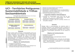 Módulo
1
Conexão-Sustentabilidade: O Ser Humano e suas Tecnologias
UC1: Territórios Potiguares: Sustentabilidade e Trilhas Socioambientais
Módulo
1
Formação dos professores: Biologia e Sociologia
Nesse módulo serão analisadas as desigualdades sociais que
estão relacionadas com à pobreza e exclusão digital, fatores
podem influenciar essas questões, tais como biológicos,
culturais, religiosos (questões de gênero, étnico racial,
geracional). Nessa perspectiva serão analisados os impactos
socioambientais e as doenças humanas relacionadas ao
descarte inadequado de lixos eletrônicos, assim como o acesso
as condições de saúde dignas.
Ementa
Utilização de metodologias ativas como: sala de aula
invertida, peer instruction (aprendizagem por pares),
gameficação, pedagogia de projetos e outros;
Realização de oficinas, rodas de conversas, fomento de
discussões e debates.
Sugestões Didático-Metodológicas
Habilidades dos Eixos Estruturantes:
UC1 - Territórios Potiguares:
Sustentabilidade e Trilhas
Socioambientais
Investigação Científica:
(EMIFCNT01)
(EMIFCNT02)
(EMIFCNT03)
(EMIFCHSA01)
(EMIFCHSA02)
(EMIFCHSA03)
Módulo
2
Dialogar sobre a sustentabilidade nos aspectos social e
ambiental, refletindo a sua importância para a melhoria da
qualidade de vida e manutenção do planeta. Relacionando a
discussão sobre desenvolvimento sustentável com os povos
originarios e comunidades Quilombolas do Rio Grande do
Norte.
Ementa
Objetos do Conhecimento
Ecologia dos ecossistemas;
Cuidados e saúde e tipos de doenças;
Ações de práticas individuais e coletivas que impactam nos
processos de produção e descarte dos resíduos;
CIÊNCIAS HUMANAS E SOCIAIS APLICADAS
& CIÊNCIAS DA NATUREZA E SUAS TECNOLOGIAS
Processos Criativos:
(EMIFCNT04)
(EMIFCNT05)
(EMIFCNT06)
(EMIFCHSA04)
(EMIFCHSA05)
(EMIFCHSA06)
Mediação e Intervenção
Sociocultural:
(EMIFCNT07)
(EMIFCNT08)
(EMIFCHSA07)
(EMIFCHSA08)
Empreendedorismo:
(EMIFCNT10)
(EMIFCNT11)
(EMIFCHSA10)
(EMIFCHSA11)
Relação entre desigualdade social e violência;
Racismo estrutural e institucional;
Desnaturalizar e problematizar formas de desigualdade e
preconceito, a partir de condutas éticas, direitos humanos,
solidariedade e respeito às diferenças;
Formas de violências virtuais (Cyberbulling).
Objetos do Conhecimento
Ecologia dos ecossistemas;
Mudanças climáticas;
Sustentabilidade social, sustentabilidade ambiental,
Comunicação cientifica;
Processos de desnaturalização, construção de identidades
(indigenas e quilombolas) no Rio Grande do norte, relação
entre desenvolvimento sustentavel e comunidades
indigenas e ou quilombolas.
300
 