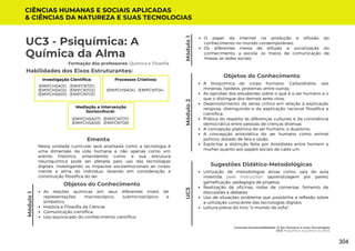 Módulo
1
Módulo
1
Formação dos professores: Química e Filosofia
Nesta unidade curricular será analisada como a tecnologia é
uma dimensão da vida humana e não apenas como um
evento histórico, entendendo como a sua estrutura
neuroquímica pode ser afetada pelo uso das tecnologias
digitais, investigando os impactos socioemocionais ao corpo,
mente e alma do indivíduo, levando em consideração a
constituição filosófica do ser.
Ementa
Utilização de metodologias ativas como: sala de aula
invertida, peer instruction (aprendizagem por pares),
gameficação, pedagogia de projetos.
Realização de oficinas, rodas de conversas, fomento de
discussões e debates;
Uso de situações problema que possibilite a reflexão sobre
a utilização consciente das tecnologias digitais;
Leitura prévia do livro "o mundo de sofia".
A bioquímica do corpo humano: Carboidratos, sais
mineiras, lipídeos, proteínas, entre outras;
As opiniões dos estudantes sobre o que é o ser humano e o
que o distingue dos demais seres vivos;
Desenvolvimento do senso crítico em relação à explicação
religiosa, distinguindo-a da explicação racional filosófica e
científica;
Prática do respeito às diferenças culturais e da convivência
democrática entre pessoas de crenças diversas;
A concepção platônica do ser humano: o dualismo;
A concepção aristotélica do ser humano como animal
político, dotado de fala e razão;
Explicitar a distinção feita por Aristóteles entre homem e
mulher quanto aos papéis sociais de cada um.
Sugestões Didático-Metodológicas
Habilidades dos Eixos Estruturantes:
UC3 - Psiquímica: A
Química da Alma
UC3
CIÊNCIAS HUMANAS E SOCIAIS APLICADAS
& CIÊNCIAS DA NATUREZA E SUAS TECNOLOGIAS
Conexão-Sustentabilidade: O Ser Humano e suas Tecnologias
UC3: Psiquímica: A química da Alma
Objetos do Conhecimento
As reações químicas em seus diferentes níveis de
representações: macroscópico, submicroscópico e
simbólico;
História e Filosofia da Ciência;
Comunicação científica;
Uso equivocado do conhecimento científico;
Investigação Científica:
(EMIFCNT01)
(EMIFCNT02)
(EMIFCNT03)
(EMIFCHSA01)
(EMIFCHSA02)
(EMIFCHSA03)
Processos Criativos:
(EMIFCNT04)
(EMIFCHSA04)
Mediação e Intervenção
Sociocultural:
(EMIFCNT07)
(EMIFCNT08)
(EMIFCHSA07)
(EMIFCHSA08)
O papel da internet na produção e difusão do
conhecimento no mundo contemporâneo;
Os diferentes meios de difusão e socialização do
conhecimento: a escola; os meios de comunicação de
massa; as redes sociais.
Módulo
2
Objetos do Conhecimento
304
 