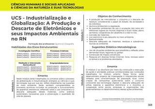 Módulo
1
Conexão-Sustentabilidade: O Ser Humano e suas Tecnologias
UC5: Industrialização e Globalização: A Produção e Descarte de Eletrônicos e
seus Impactos Ambientais no RN
UC5 - Industrialização e
Globalização: A Produção e
Descarte de Eletrônicos e
seus Impactos Ambientais
no RN
Módulo
1
Formação dos professores: Química e Geografia
Neste módulo serão trabalhados os conceitos sobre o processo
de globalização e industrialização atrelados as ciências e suas
tecnologias, que por sua vez, reflete diretamente nas questões
de meio ambiente. Serão também compreendidos os
processos químicos incluídos na produção e funcionamento
de aparelhos eletrônicos, refletindo sobre o uso consciente e o
descarte adequado desses materiais, como práticas
sustentáveis necessárias para a preservação e qualidade de
vida do planeta.
Ementa
Uso de situações problemas que possibilite a reflexão sobre
demandas locais, regionais ou global;
Construção de mapas conceituais;
Pesquisa em diversas fontes (internet, livros, revistas) sobre
os temas e os problemas abordados.
A produção de mercadorias, o consumo e o descarte de
resíduos, considerando o papel do Estado, da sociedade e
do indivíduo;
Química Ambiental e a legislação;
As questões ambientais de uso e ocupação dos solos em
diferentes lugares do mundo (regional e local): lixões, aterro
sanitários, cooperativas de catadores e a vida no lixo;
Corrosão de materiais;
Lixo eletrônico e seu descarte no meio ambiente;
Radioatividade;
Descarte adequado de materiais, resíduos e substâncias
nocivas ao ambiente.
Sugestões Didático-Metodológicas
Habilidades dos Eixos Estruturantes:
Investigação Científica:
(EMIFCNT01)
(EMIFCNT02)
(EMIFCNT03)
(EMIFCHSA01)
(EMIFCHSA02)
(EMIFCHSA03)
Módulo
2
O módulo 2 se devolverá por meio da construção e execução
de ações e atividades práticas correlacionadas aos conteúdos
trabalhados no módulo anterior. Dessa forma, serão
desenvolvidos projetos de investigação e intervenções sociais
voltados para conscientização da população local, como
criação de campanhas publicitárias sobre o consumo
consciente das tecnologias digitais, o descarte adequado de
pilhas, baterias e aparelhos eletrônicos e o incentivo a
cooperação entre escola, empresas e organizações não
governamentais no desenvolvimento destas ações ambientais.
Ementa
CIÊNCIAS HUMANAS E SOCIAIS APLICADAS
& CIÊNCIAS DA NATUREZA E SUAS TECNOLOGIAS
Processos Criativos:
(EMIFCNT04)
(EMIFCNT05)
(EMIFCNT06)
(EMIFCHSA04)
(EMIFCHSA05)
(EMIFCHSA06)
Mediação e Intervenção
Sociocultural:
(EMIFCNT07)
(EMIFCNT08)
(EMIFCNT09)
(EMIFCHSA07)
(EMIFCHSA08)
(EMIFCHSA09)
Empreendedorismo:
(EMIFCNT10)
(EMIFCNT11)
(EMIFCNT12)
(EMIFCHSA10)
(EMIFCHSA11)
(EMIFCHSA12)
Objetos do Conhecimento
308
 