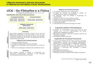 Módulo
1
Conexão-Sustentabilidade: O Ser Humano e suas Tecnologias
UC6: Os Filósofos e a Física
UC6 - Os Filósofos e a Física
Módulo
2
Formação dos professores: Biologia e Sociologia
Esse módulo abordará a evolução humana, sob a ótica da
filosofia da antiguidade e nos dias atuais e como as suas
contribuições atuam no campo da Física, assim como explicar
a teoria do surgimento do universo na perspectiva dos dois
componentes curriculares.
Ementa
Utilização de metodologias ativas como: sala de aula
invertida, peer instruction (aprendizagem por pares),
gameficação, pedagogia de projetos;
Realização de oficinas, rodas de conversas, fomento de
discussões e debates;
Utilização de mapas conceituais.
Os cientistas modernos e suas contribuições;
O papel da internet na produção e difusão do
conhecimento no mundo contemporâneo;
Os diferentes meios de difusão e socialização do
conhecimento;
A escola; os meios de comunicação de massa;
O papel da escola na sociedade em que vivemos;
A escola como “aparelho de hegemonia”;
A era da pós verdade;
A pseudociência na era da informação em massa.
Sugestões Didático-Metodológicas
Habilidades dos Eixos Estruturantes:
Investigação Científica:
(EMIFCNT01)
(EMIFCNT02)
(EMIFCNT03)
(EMIFCHSA01)
(EMIFCHSA02)
(EMIFCHSA03)
UC6
CIÊNCIAS HUMANAS E SOCIAIS APLICADAS
& CIÊNCIAS DA NATUREZA E SUAS TECNOLOGIAS
Processos Criativos:
(EMIFCNT04)
(EMIFCNT05)
(EMIFCHSA04)
(EMIFCHSA05)
Mediação e Intervenção
Sociocultural:
(EMIFCNT07)
(EMIFCNT08)
(EMIFCHSA07)
(EMIFCHSA08)
Objetos do Conhecimento
A origem universal e da vida;
As relações históricas entre a física e a filosofia;
Filósofos da antiguidade e suas descobertas no campo da
física;
Ética como investigação e reflexão sobre problemas morais.
Objetos do Conhecimento
Esse módulo analisará a relação e contribuição dos
movimentos renascentistas, iluministas e dos cientistas
contemporâneos para a física e a filosofia.
Ementa
Módulo
2
Sugestões de Avaliação Processual
O aluno será avaliado durante todo o processo de ensino-
aprendizagem, focando nas múltiplas aprendizagens
levando em consideração o perfil e realidade do indivíduo;
Será avaliado a participação e o nível de criatividade,
empenho e iniciativa na resolução de problemas e na
elaboração e execuções das atividades e projetos
propostos.
Participação em seminários;
Resolução de situações problemas;
Produções coletivas e individuais de trabalhos e pesquisas.
310
 