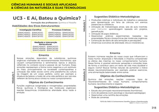 Módulo
1
UC3 - E Aí, Bateu a Química?
Módulo
1
Formação dos professores: Química e Filosofia
Nossas emoções dependem de substâncias químicas
orgânicas chamadas de neurotransmissores (hormônios), que
causam comportamentos e sentimentos típicos e atípicos,
refletindo no contexto social e pessoal do ser humano. Essas
emoções representam a forma como reagimos a um estímulo
do meio, principalmente na sociedade contemporânea a
utilização das redes sociais como uma plataforma da cultura
da imagem de um corpo perfeito, como por exemplo a
ditadura da beleza, a ilusão de uma vida perfeita e por isso elas
refletem de forma ativa e direta no nosso comportamento.
Ementa
Habilidades dos Eixos Estruturantes:
Investigação Científica:
(EMIFCNT01)
(EMIFCNT02)
(EMIFCNT03)
(EMIFCHSA01)
(EMIFCHSA02)
(EMIFCHSA03)
Módulo
2
Existem inúmeras reações do nosso corpo que influenciam o
nosso humor, disposição e felicidade, e importa compreender
os efeitos das mesmas no nosso comportamento humano.
Dessa forma, é possível estimular sensações e emoções boas,
de forma a contribuir para um estilo de vida mais saudável e
seguro. Como? Buscar formas naturais de aumentar o índice
desses neurotransmissores, por exemplo: praticar exercícios,
uma alimentação balanceada, entre outras.
Ementa
CIÊNCIAS HUMANAS E SOCIAIS APLICADAS
& CIÊNCIAS DA NATUREZA E SUAS TECNOLOGIAS
Processos Criativos:
(EMIFCNT04)
(EMIFCNT05)
(EMIFCNT06)
(EMIFCHSA04)
(EMIFCHSA05)
(EMIFCHSA06)
Mediação e Intervenção
Sociocultural:
(EMIFCNT07)
(EMIFCNT08)
(EMIFCNT09)
(EMIFCHSA07)
(EMIFCHSA08)
(EMIFCHSA09)
FATO OU FAKE: O Conhecimento Científico Versus a Desinformação
UC3: E aí, Bateu a Química?
Objetos do Conhecimento
Química das emoções; reações corporais; tipos de
neurotransmissores do corpo humano; comportamento
humano; reconhecimento e respeito.
Objetos do Conhecimento
Funções orgânicas (oxigenadas e nitrogenadas); propriedades
físicas, químicas e fisiológicas das moléculas orgânicas);
reações bioquímicas; (in)tolerância; alteridade; ética; razão e
emoção.
Produções coletivas e individuais de trabalhos e pesquisas
para apresentação em feira de ciências em eventos
presencias e a distância;
Utilização de metodologias ativas: sala de aula invertida,
peer instructor, aprendizagem baseada em projetos,
gameficação;
Utilização de jogos didáticos;
Desenvolver práticas experimentais baseadas nas
propriedades físicas e bioquímicas das moléculas orgânicas;
Construção de diário de sala (emoções e percepções);
Dinâmicas (conceitos de alteridade, ética e intolerância).
Sugestões Didático-Metodológicas
Estudo dos principais neurotransmissores (hormônios);
Ciclo de palestras (com psicólogo e neuropsicopedagogo);
Desenvolver uma cartilha das emoções;
Roda de conversas.
Sugestões Didático-Metodológicas
318
 